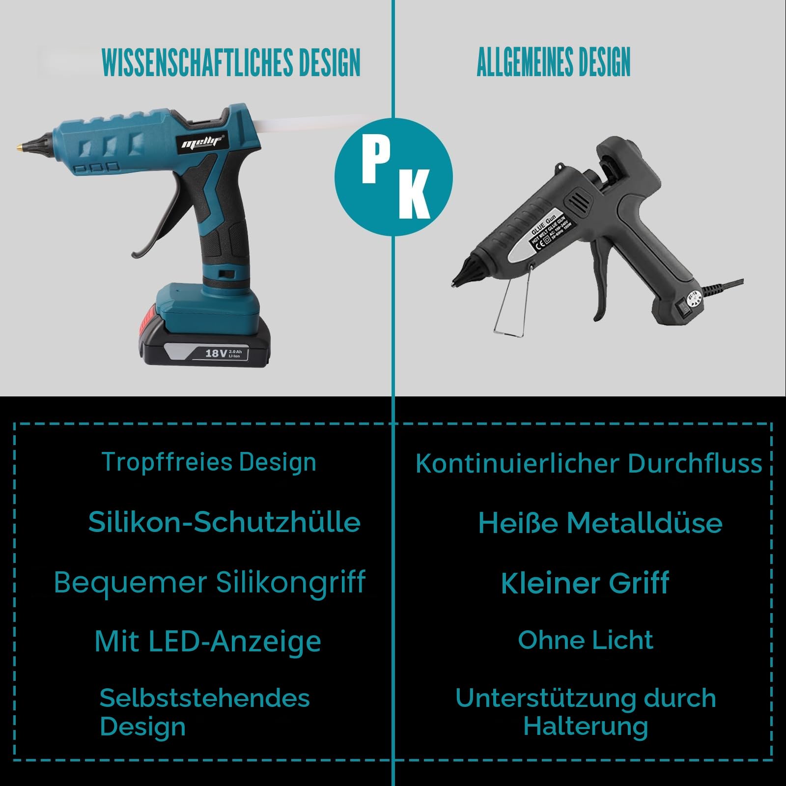 Mellif Akku Heißklebepistole für Bosch professional 18V Akku wie GBA/GBA ProCORE, kabellos Heißklebepistole Akku,45s schnell Aufheizung Klebepistole mit 20PCS Klebestifte, ideal für DIY(KEIN Akku)