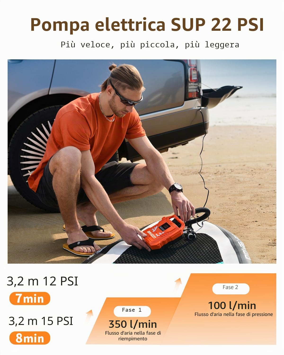 Pompa SUP 22 PSI 12 V CC | Pompa per Paddleboard, Doppio Stadio, Auto-off, adatta per gonfiaggio e sgonfiaggio di paddleboard, gommoni