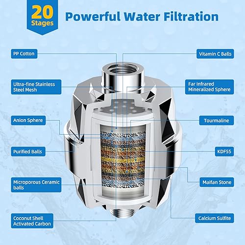 Miniatura 4 de Hibbent Cabezal de ducha filtrado de metal, cabezal de ducha de lluvia de alta presión de 6 pulgadas, filtro de ducha de 20 etapas para suavizador