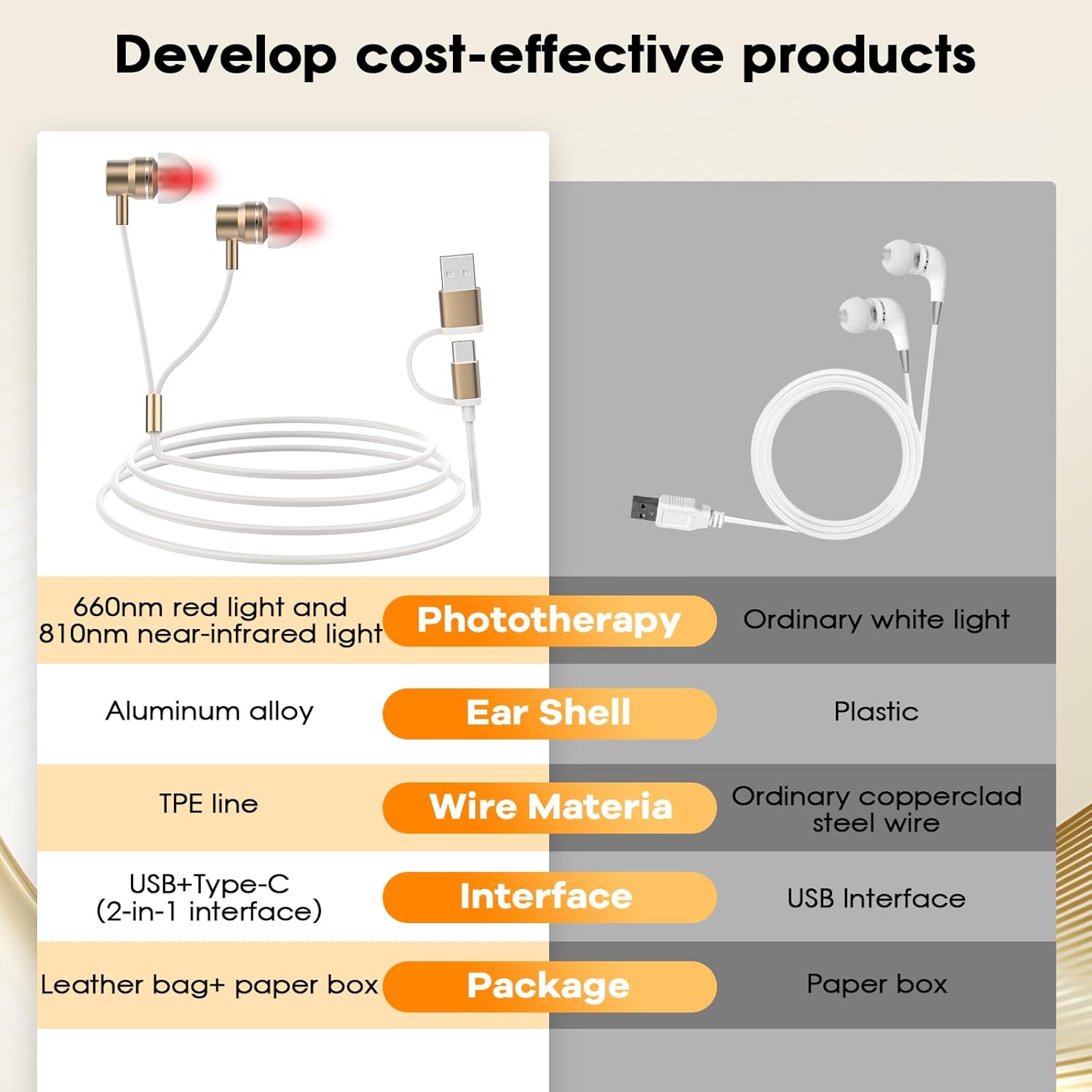 Upgraded 2-in-1 Red Light Therapy Device for Ears & Nose, Dual-Wavelength 660nm Red Light & 810nm Near-Infrared Light, Wearable Care Device for Ear & Nasal Comfort, Relaxation and Daily Wellness