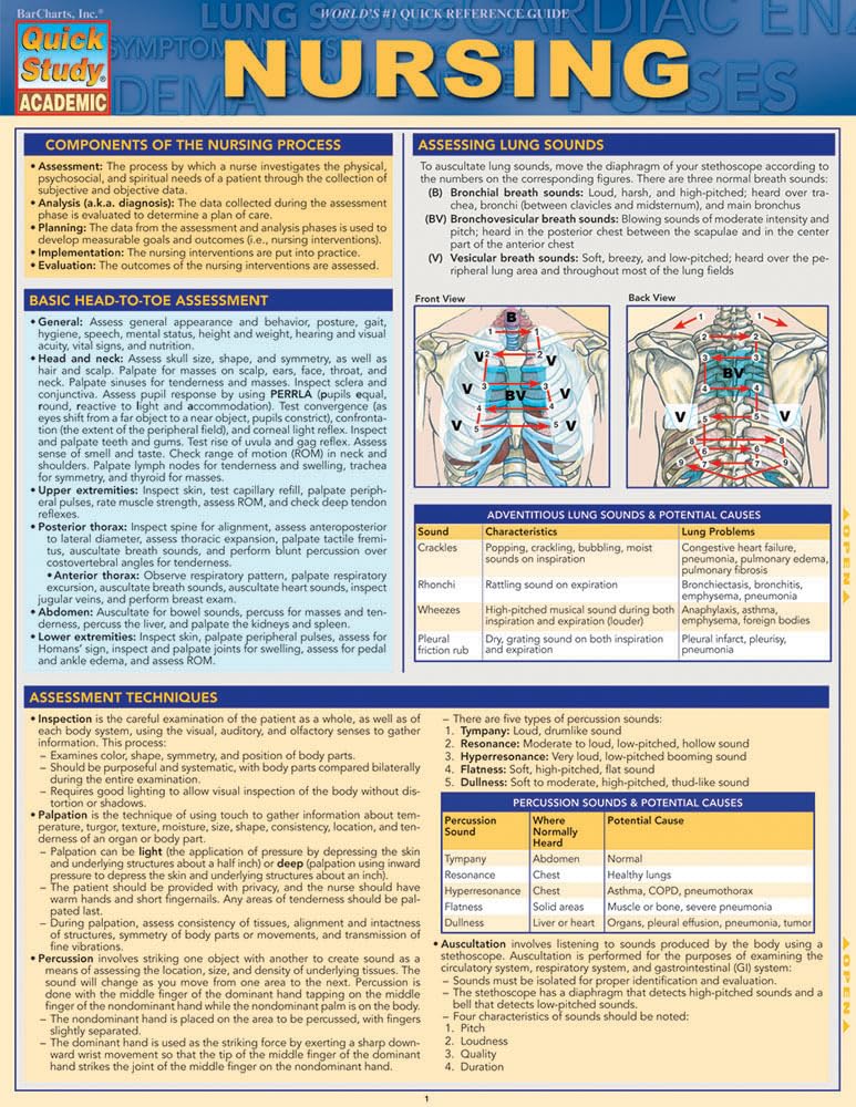 Nursing QuickStudy Laminated Reference Guide (QuickStudy Academic)