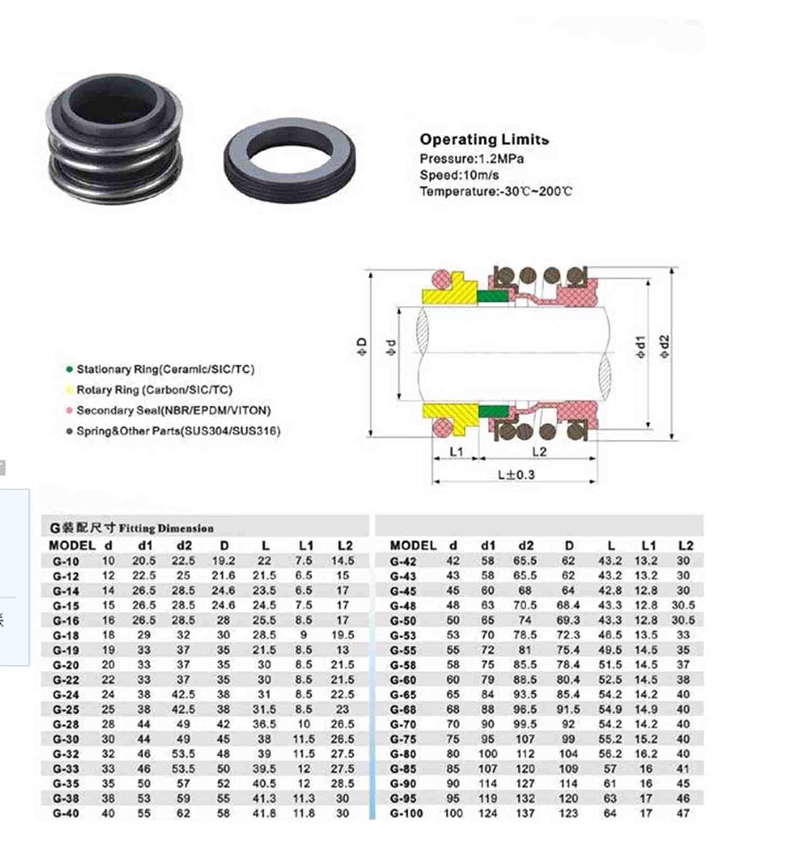 Różne modele Średnica wewnętrzna Pierścień SiC/SiC Uszczelka mechaniczna Uszczelka hydrauliczna Uszczelka wału Sprężyna spiralna do pompy wodnej Cylinder olejowy Łożysko 1/109 Wodoodporne(65 mm)