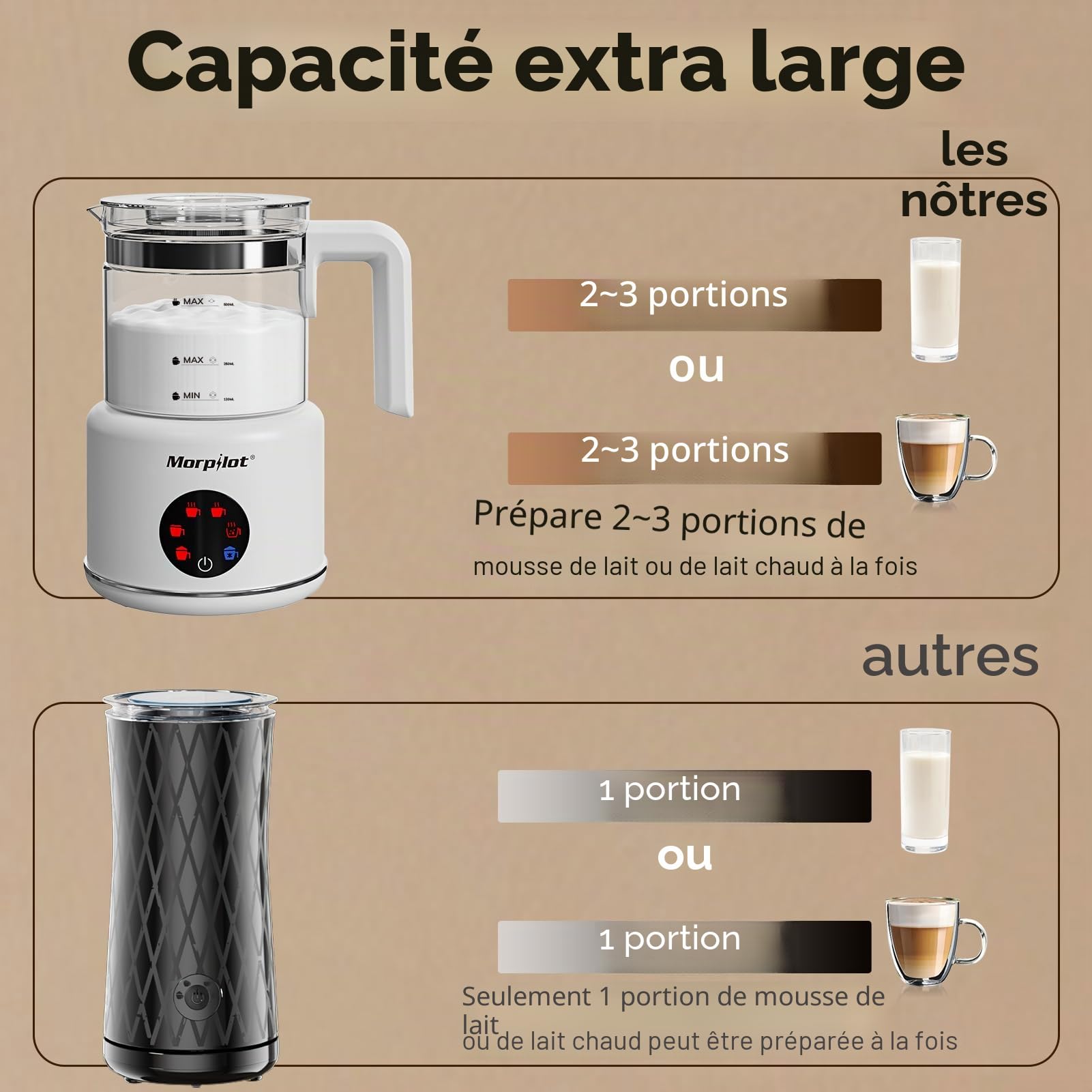 Morpilot Mousseur à Lait Électrique en Verre 6 en 1, Grande Capacité 500ml 600W Milk Frother à Mousse de Lait Chaude et Froide, Chauffe-Lait Emulsionneur de Lait Divisé pour Cappuccino Macchiato Latte