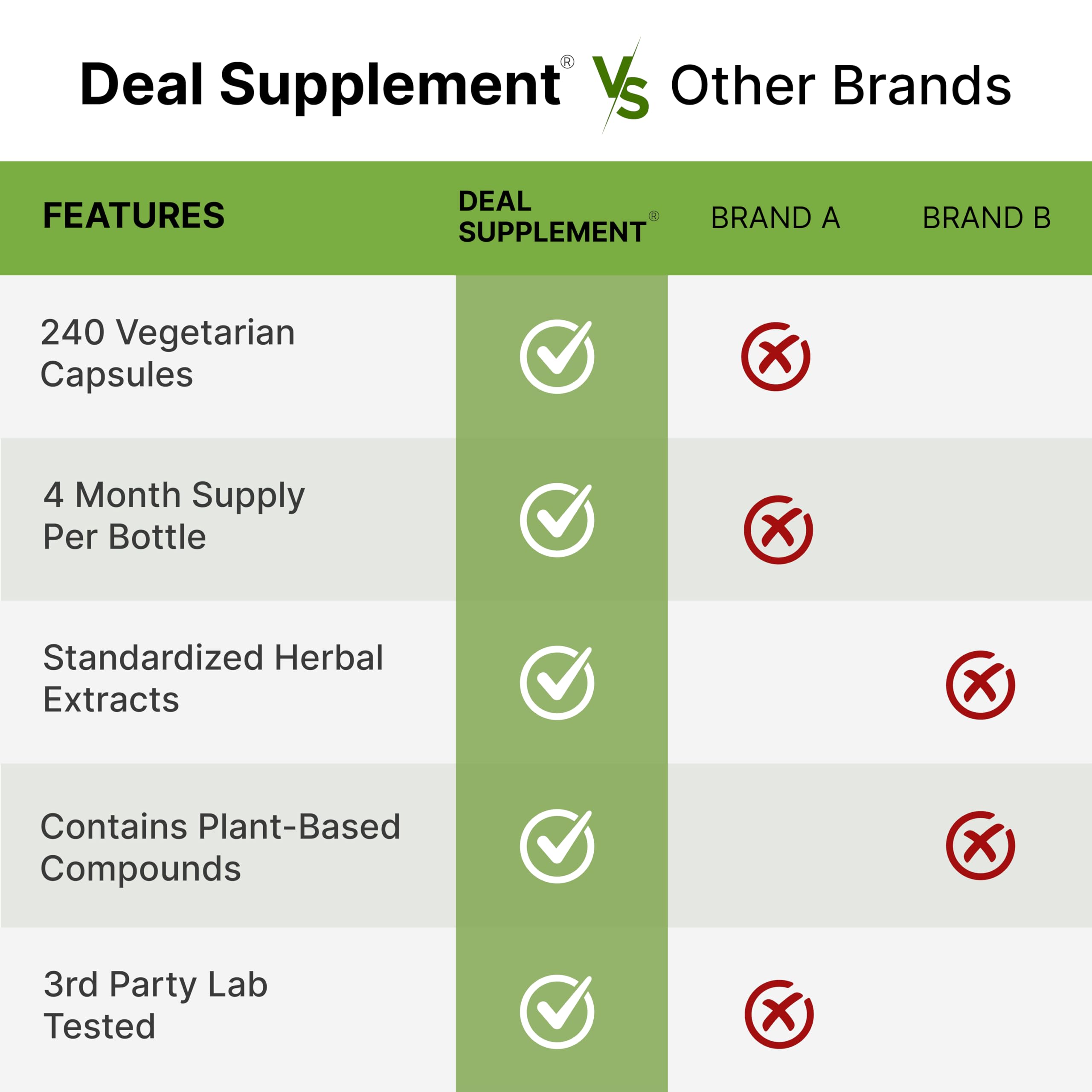 DEAL SUPPLEMENT Rhodiola Rosea & Ashwagandha, 240 Veggie Capsules — Amazon image 5