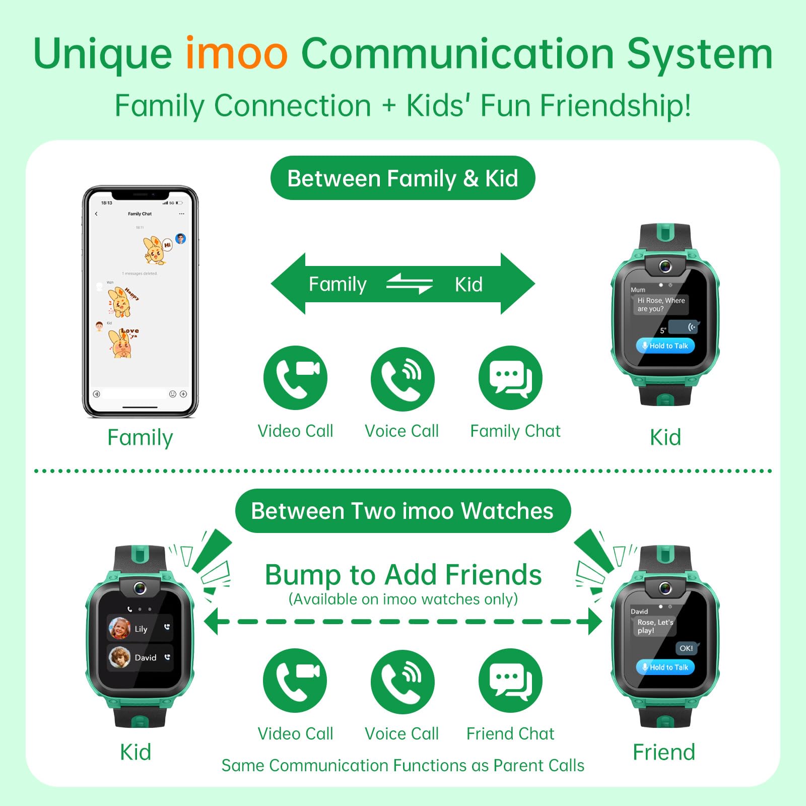 imoo Z1 Reloj Inteligente niño，smartwatch niños con GPS y Llamadas， 4G Smartwatch Niños con Tarjeta SIM y Video HD，IPX8 Reloj Inteligente niño Resistente Agua (Z1, Verde)