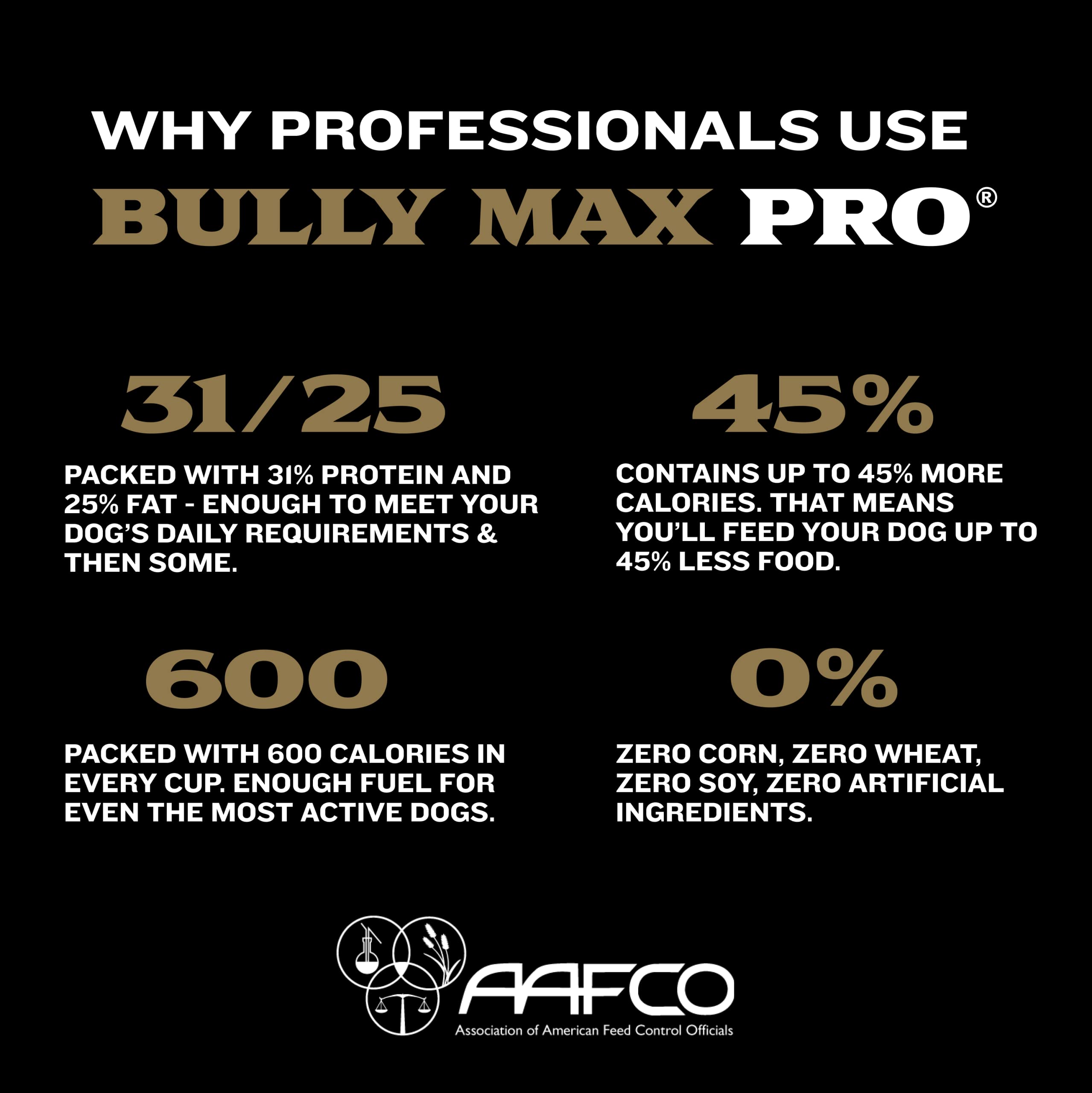 Buy Bully Max 2X Calorie Dry Dog Food PRO Series High Calorie High