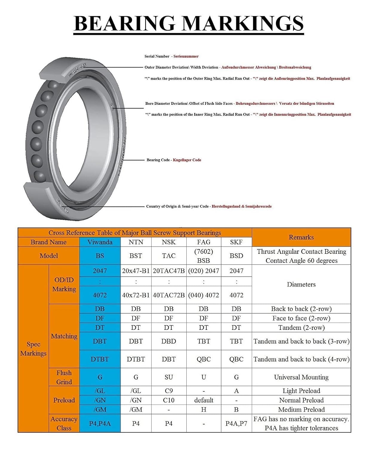 Bearings Bearings Leadscrew 17TAC47B 30TAC62B 20TAC47B 25TAC62B 3572 3062 Ball Screw Support Bearing for car(40TAC72BSUC10PN7B)