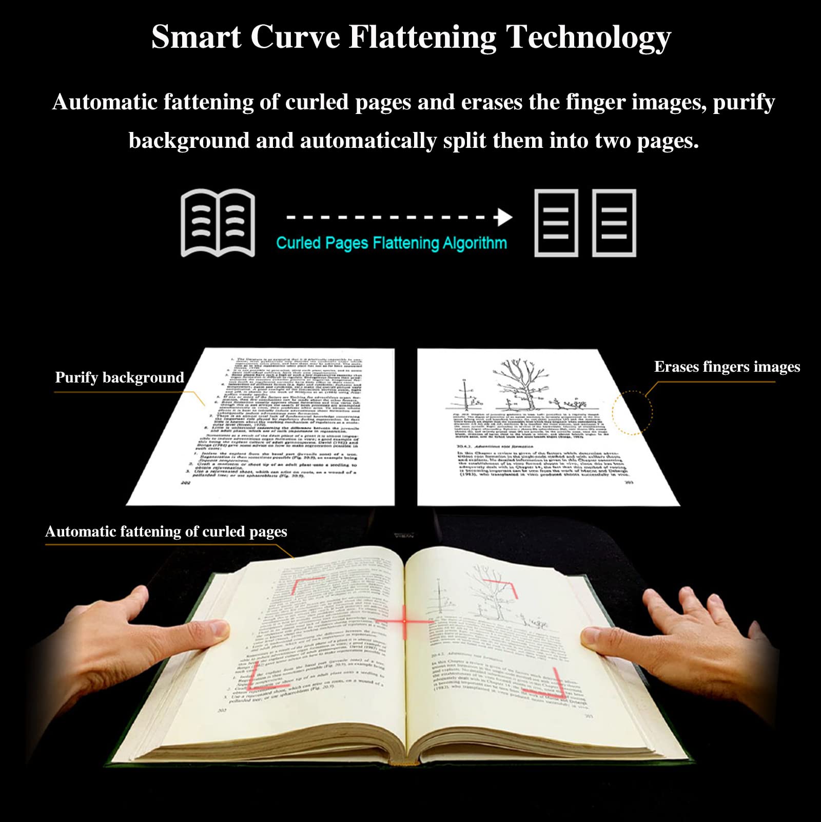 Scanner per Libri/Documenti da 23 MP, Scanner per Fotocamera di Grande Formato A2/A3, Tecnologie di Appiattimento Automatico E Rimozione delle Impronte Digitali, OCR Multilingue, PC/Mac