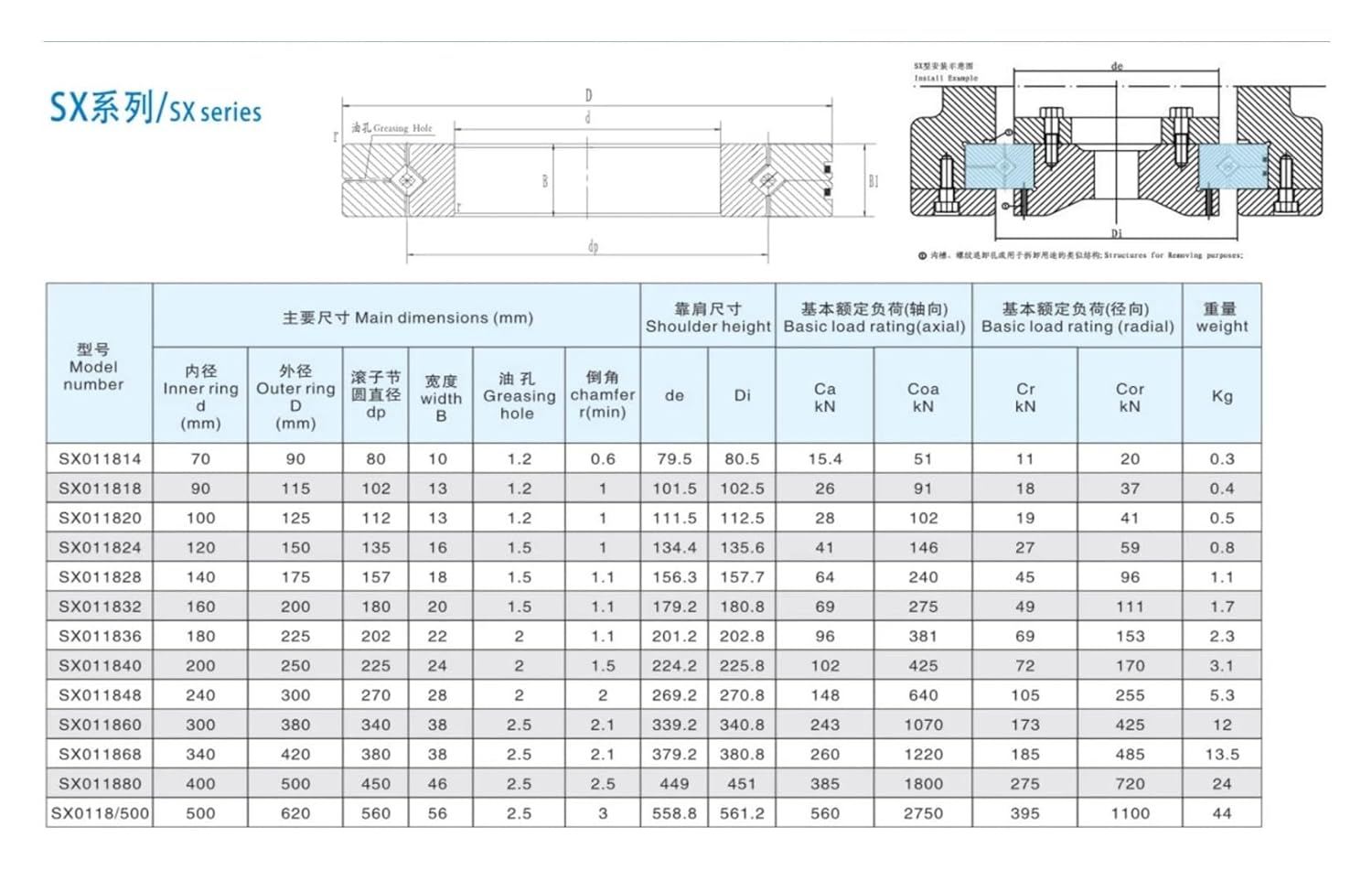 SX011824 Crossed Roller Bearings (120x150x16mm)