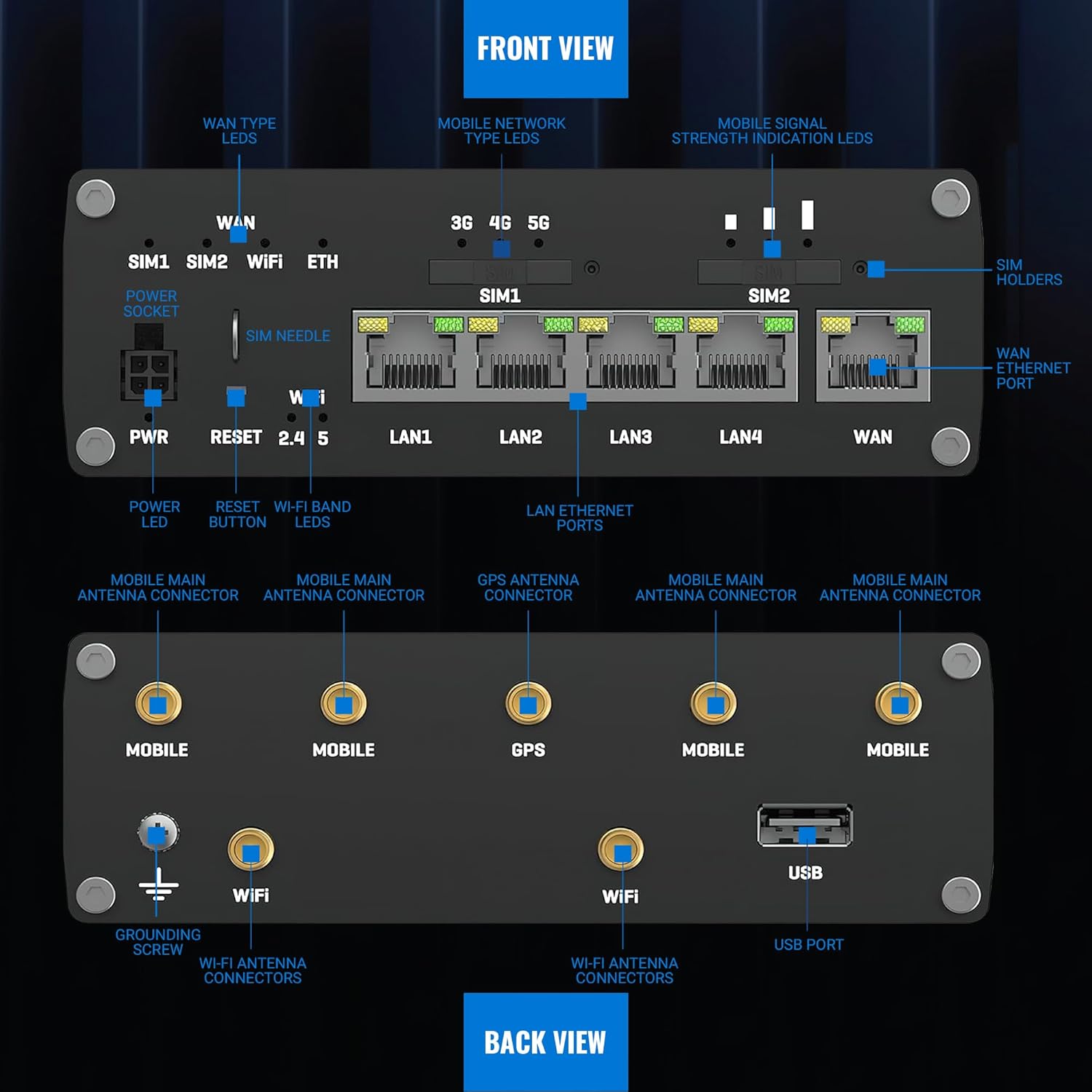 Teltonika RUTM50 WiFi Router Dual SIM Card Slot - 5G Ultra High Speeds Up to 3.4 Gbps - Auto Failover with SA & NSA 5G Architecture Support - 4G Compatibility Wireless Router (TELRUTM50000000)