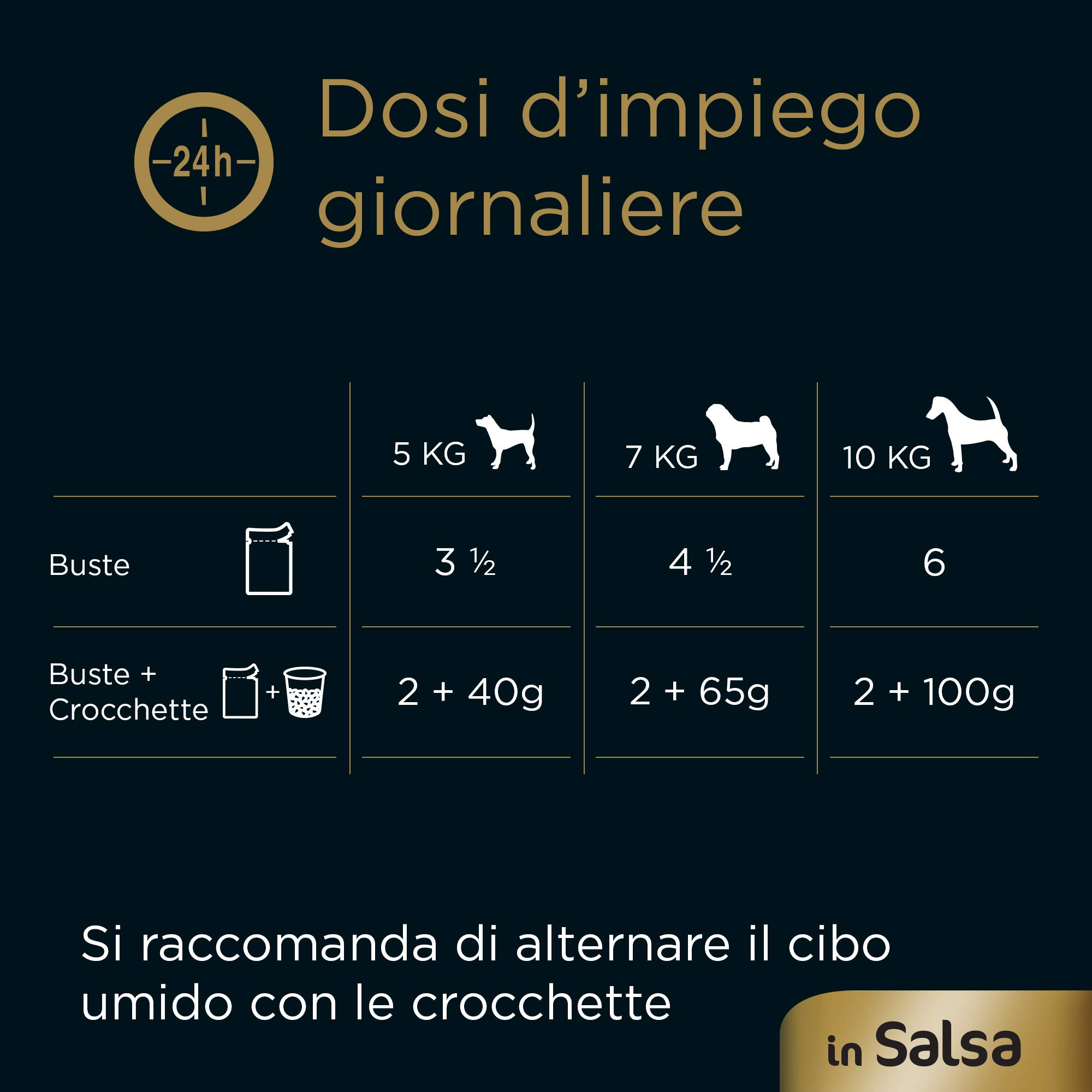 Cesar Wybór w sosie, wilgotne jedzenie dla psów, smaki smakowe z mięsem i warzywami, 96 saszetek 100 g, łącznie 9.6 kg
