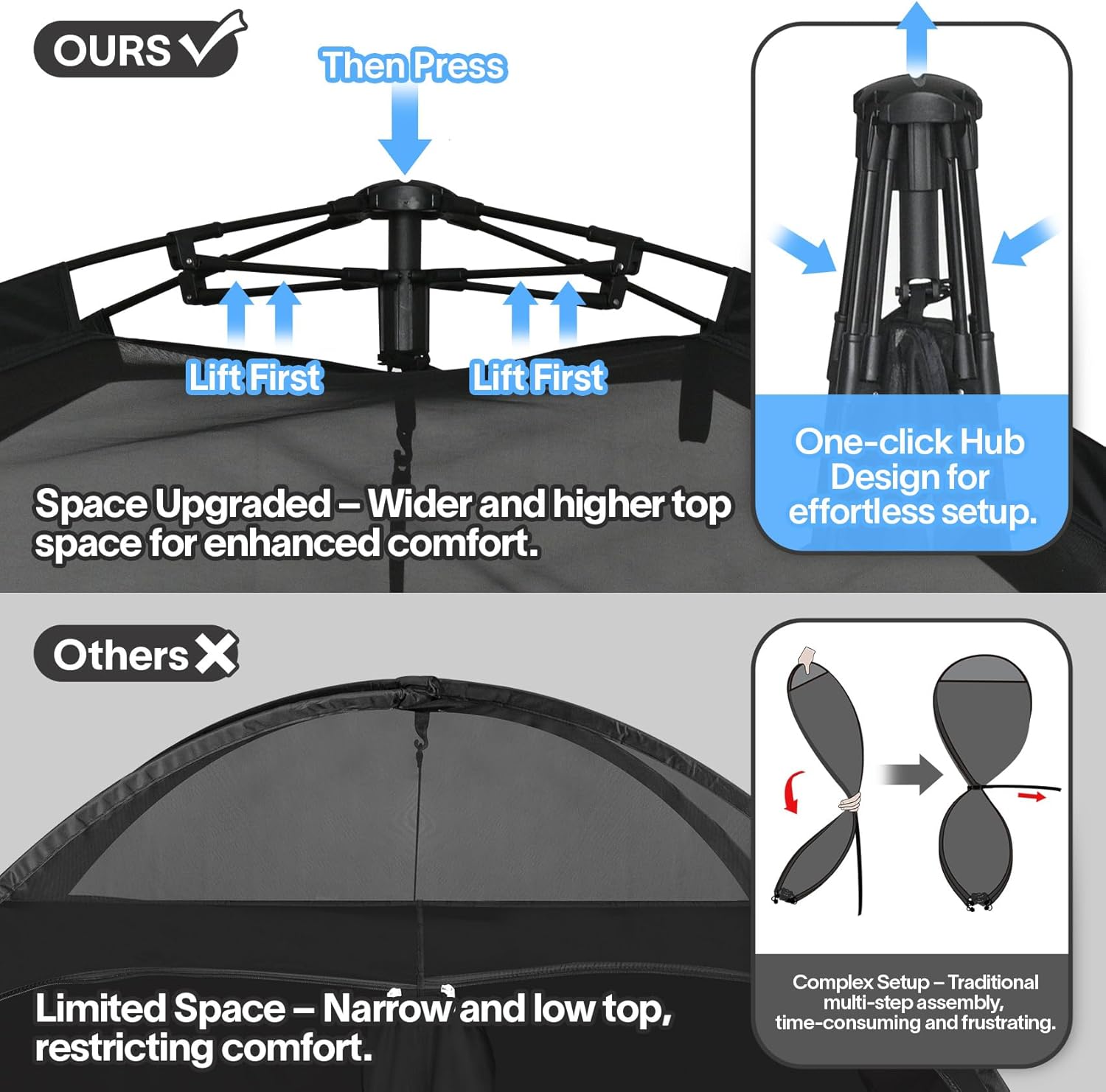 EighteenTek® Upgraded Shower Tents with Hub, Camping Privacy Tent, 2-Room Privacy Shelter with Floor & Dual Doors, Portable Camping Toilet & Changing Tent, 83" x 47" x 77.6"H