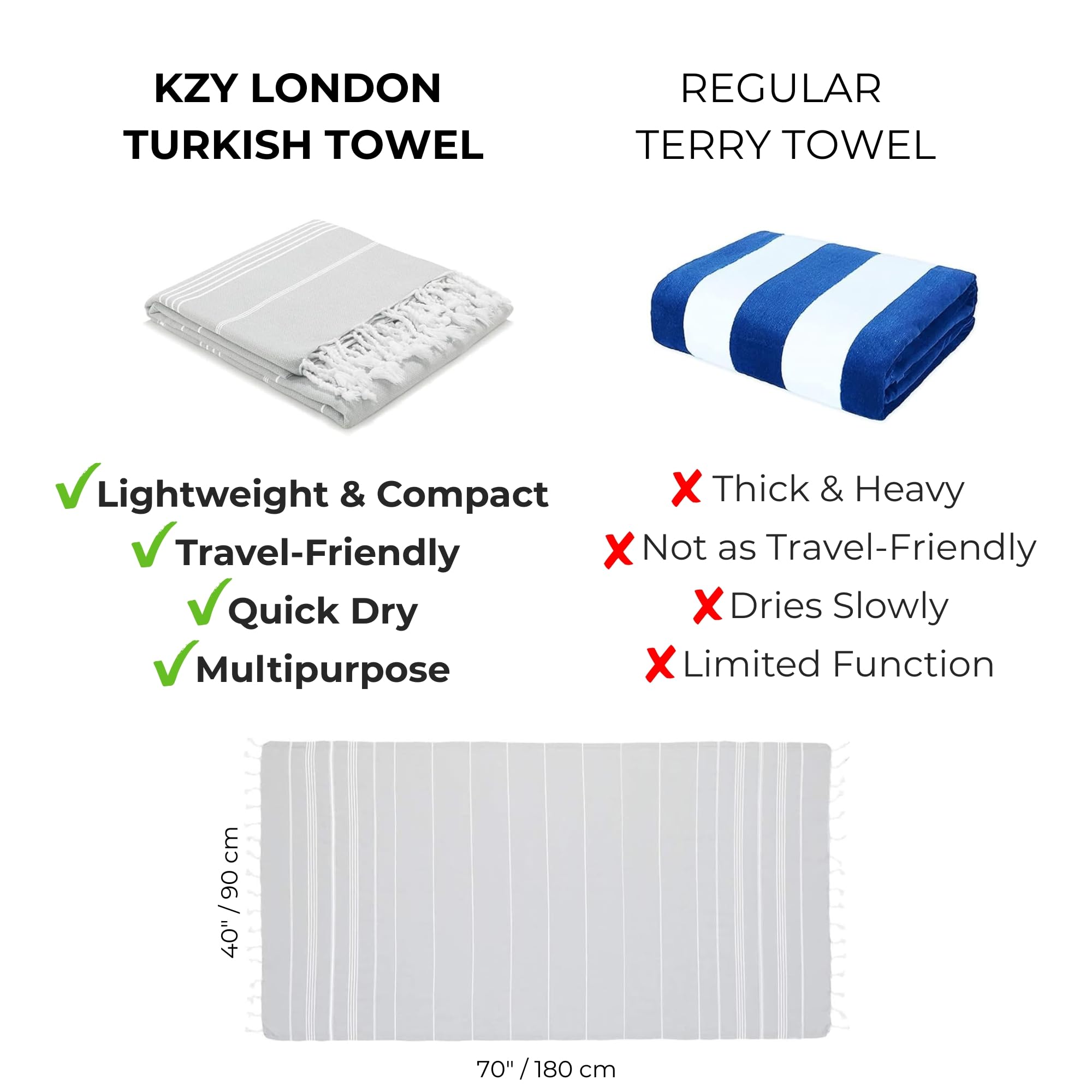 Lot de 2 grandes serviettes de plage turques pour camping, natation, salle de sport, séchage rapide, absorbantes, légères en coton, 90 x 180 cm, pour adultes (noir)