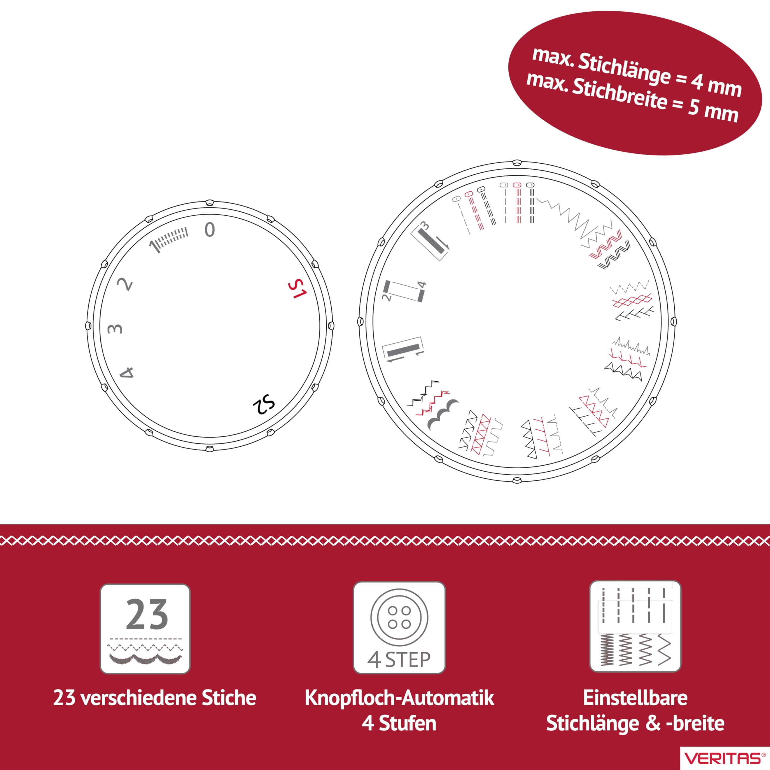 VERITAS Nähmaschine Rosa I 23 Stichprogramme I Einfädelhilfe I Auto-Fadenspannung & Fadenabschneider I Einstellbare Stichlänge I LED-Nählicht I Freiarmnähmaschine (weiß-grau)