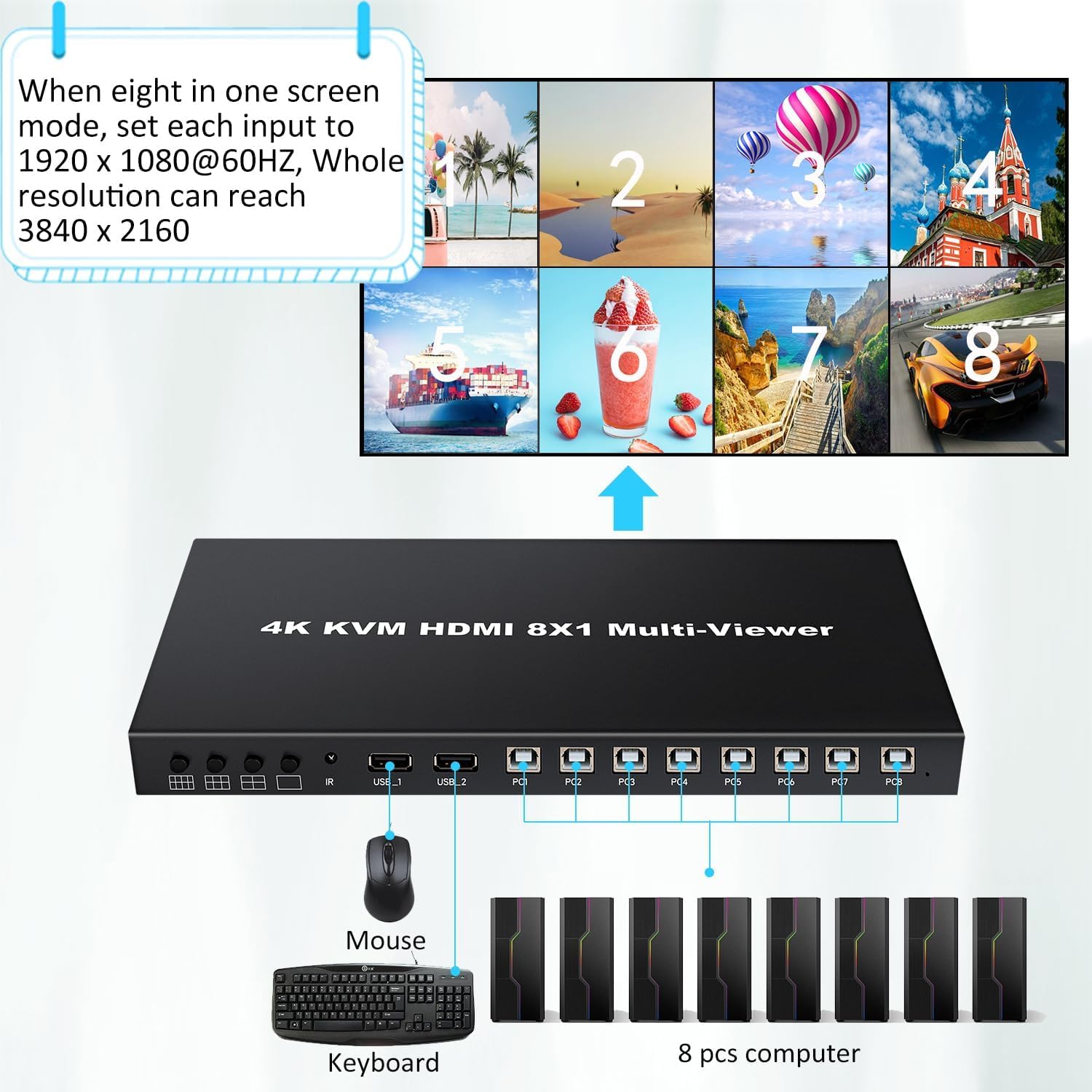 HDMI MultiViewer 8x1 with KVM Function, 4K@30Hz HDMI Quad