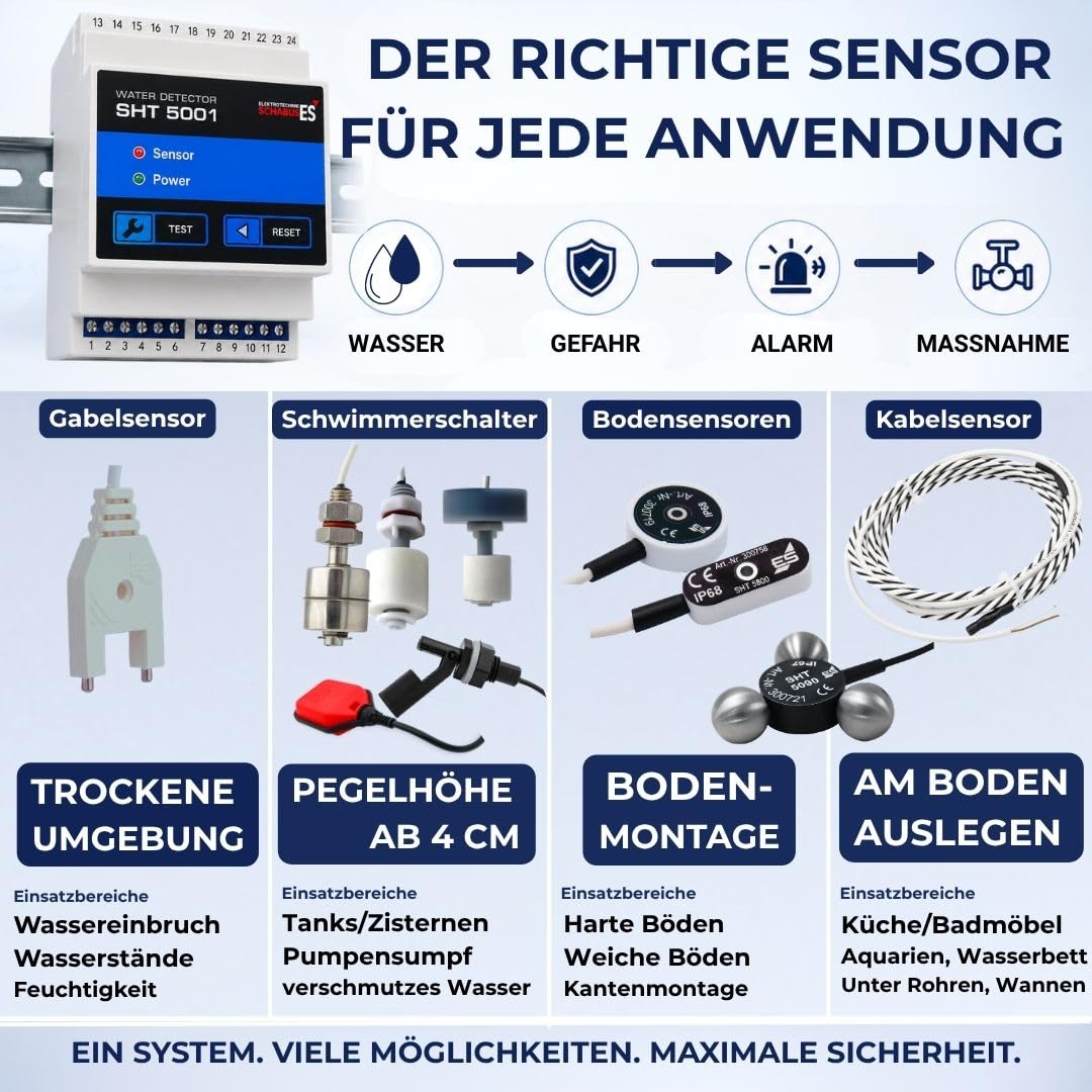 Schabus Wassermelder SHT 5001 DIN-Schiene, 2 Relais-Ausgänge | 2 Meldelinien, 12-24V DC, Professioneller Wasseralarm, Made in Germany