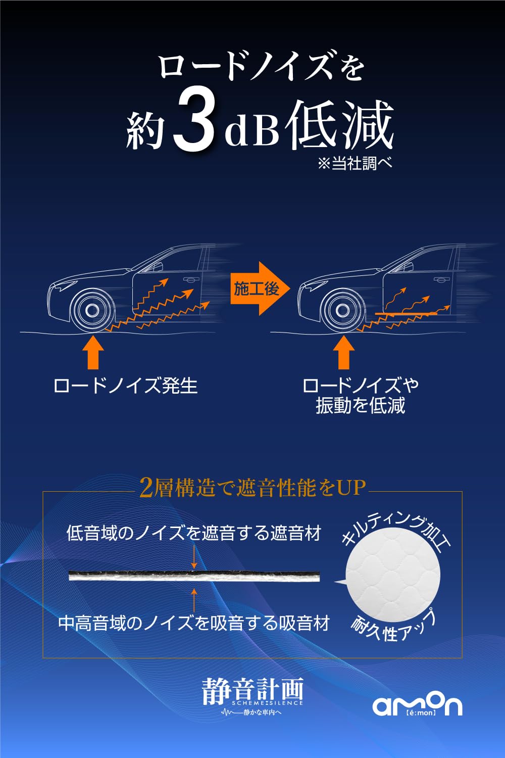 Amazon.co.jp: エーモン 静音計画 ロードノイズ低減マット リア用 4815