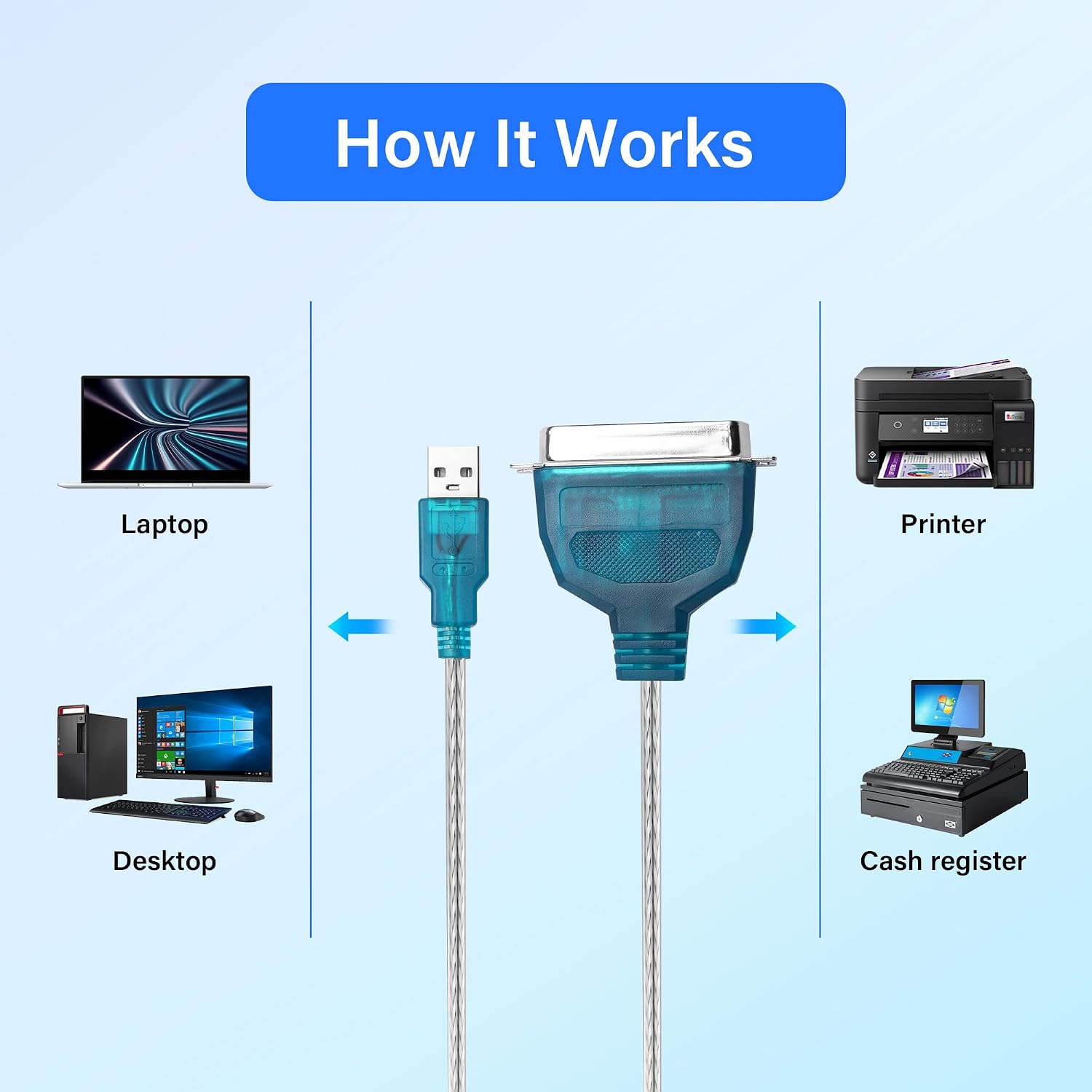 SinLoon USB to Parallel Port Adapter USB to IEEE1284 CN36 Parallel Printer Cable Adapter for Printer (4.6FT)