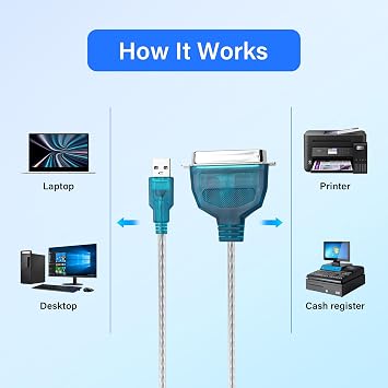 SinLoon USB to Parallel Port Adapter USB to IEEE1284 CN36 Parallel Printer Cable Adapter for Printer (4.6FT)