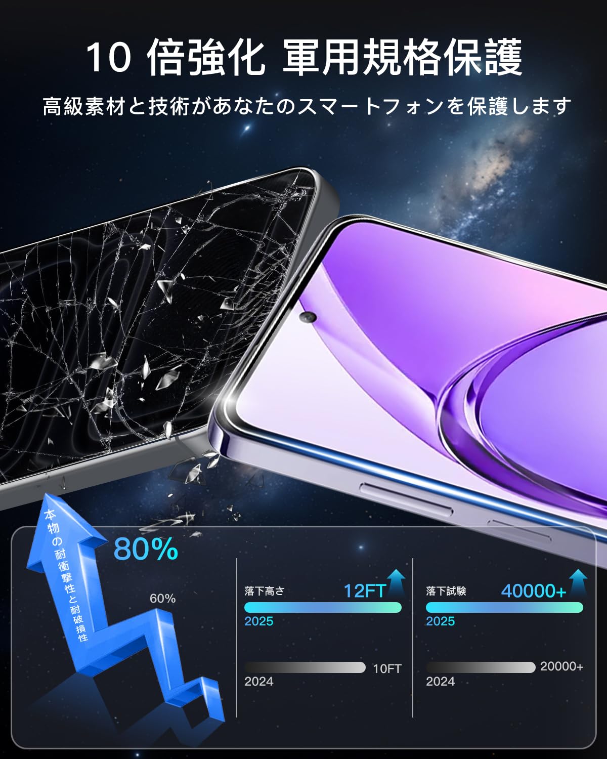 Amazon.co.jp: 【2+2枚セット】 対応 OPPO A3 5G ガラスフィルム