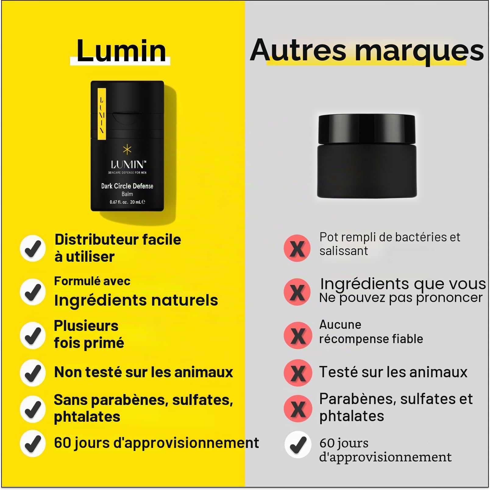 Lumin Le Coffret d'Entretien Classique - Soins de la peau pour homme - Kit 3 pièces pour nettoyer, hydrater et renouveler - Comprend un nettoyant au charbon, un gommage exfoliant, un baume hydratant