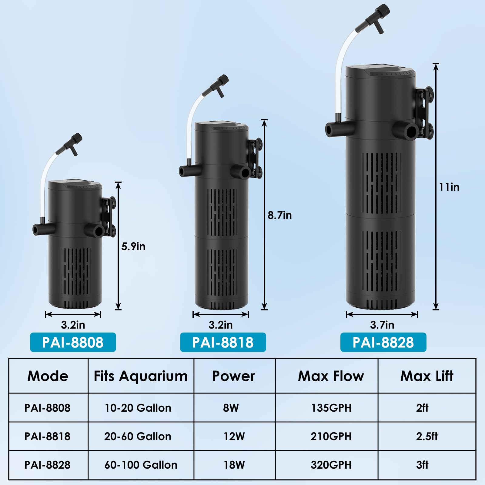 Filtre d'aquarium pour aquariums de 78 à 180 litres, filtre interne d'aquarium, filtre submersible pour tortues, avec modes d'aération/pluie et double sortie d'eau