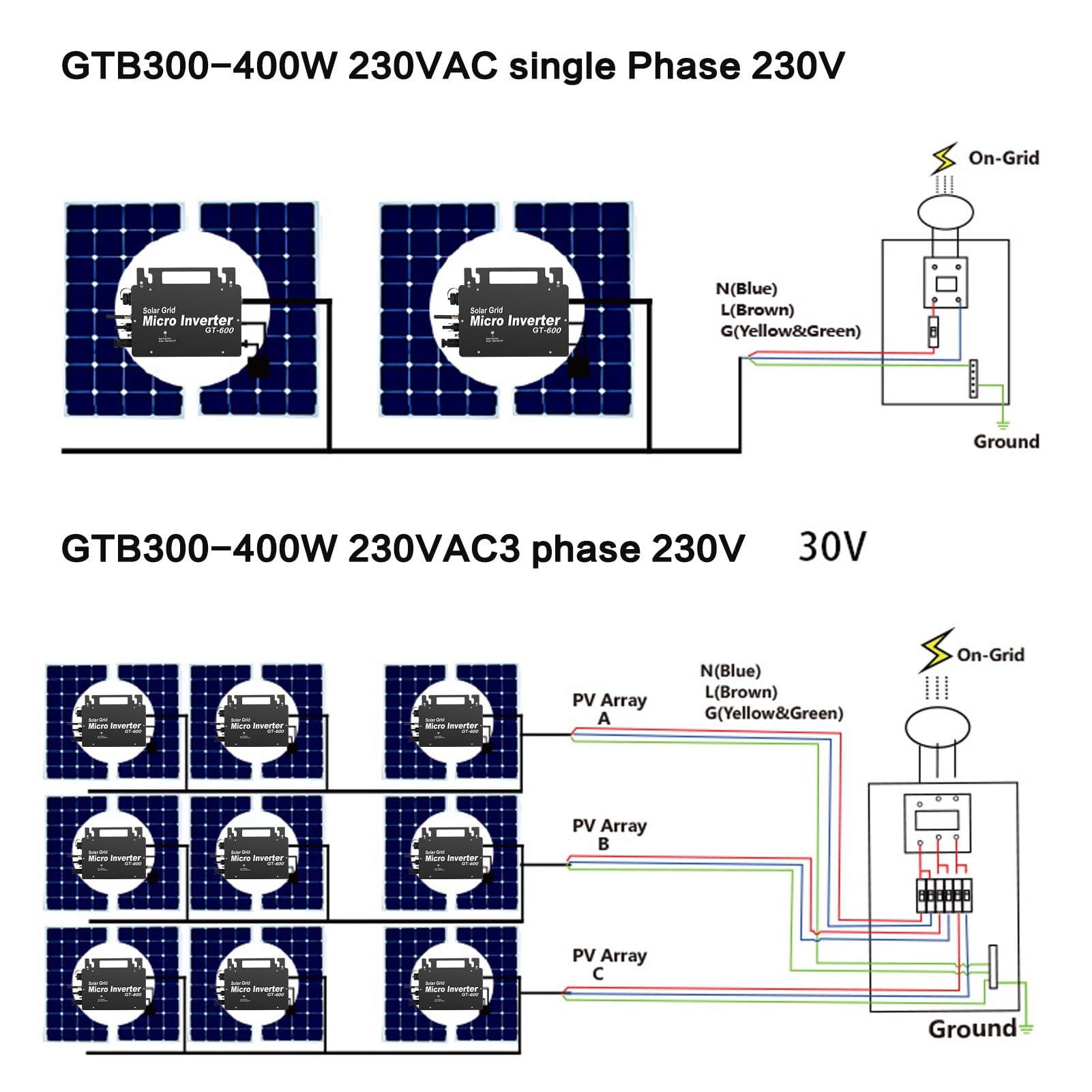 DeWin Onduleur Solaire, Micro Onduleur Solaire 600W Grid Tie Inverter MPPT Onduleur Solaire Étanche Onduleur de Grille Solaire avec Application de Communication WiFi Surveillance AC220V