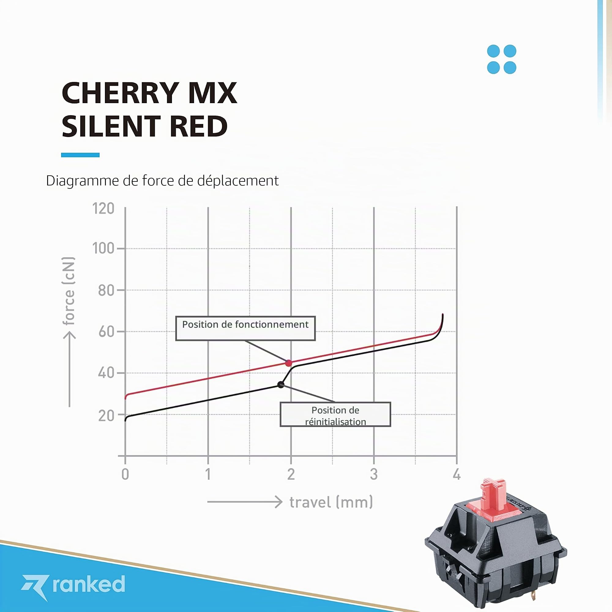 Pack de Switches Cherry MX pour Claviers Mécaniques | Plate Mounted | MX3AL1NN (Cherry Silent Red, 90 Pcs)