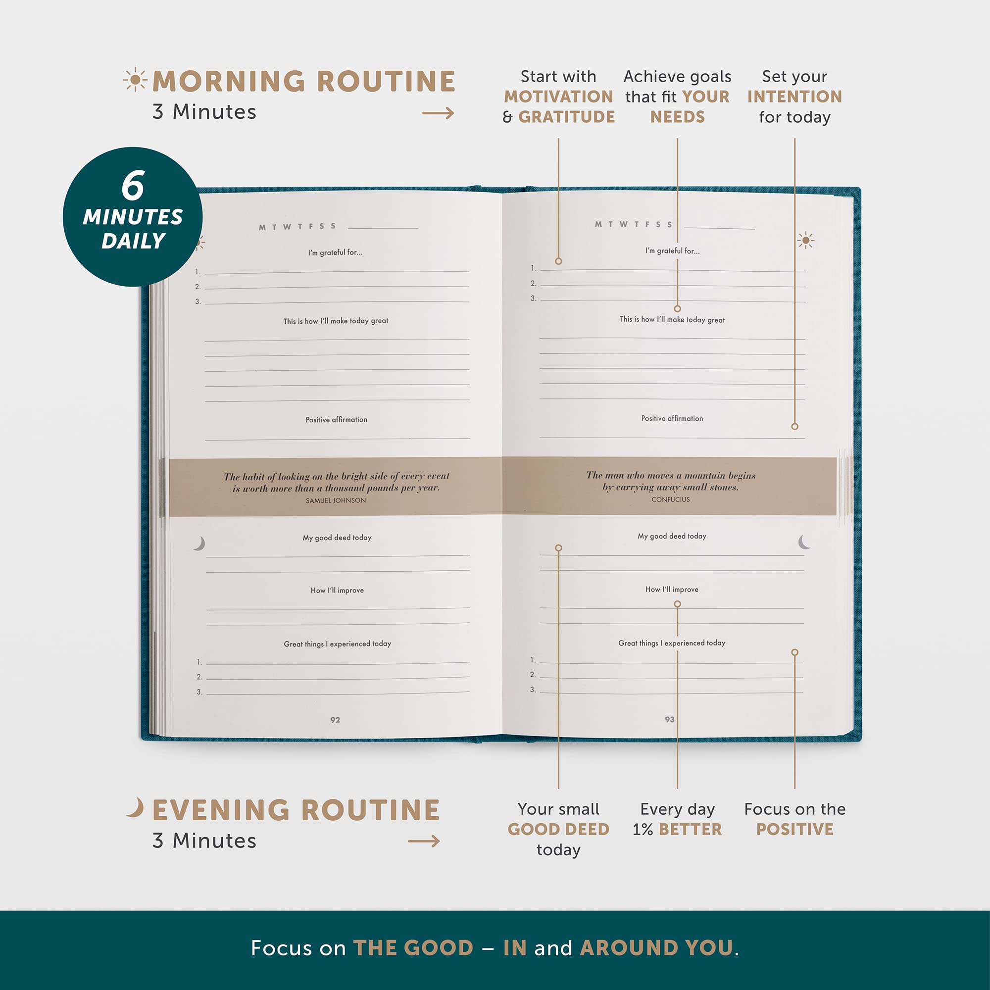The 6-Minute Diary (El Diario de 6 Minutos en inglés) | 6 Minutes a Day for More Mindfulness, Happiness and Productivity | A Simple and Effective Gratitude Journal (azul petróleo)