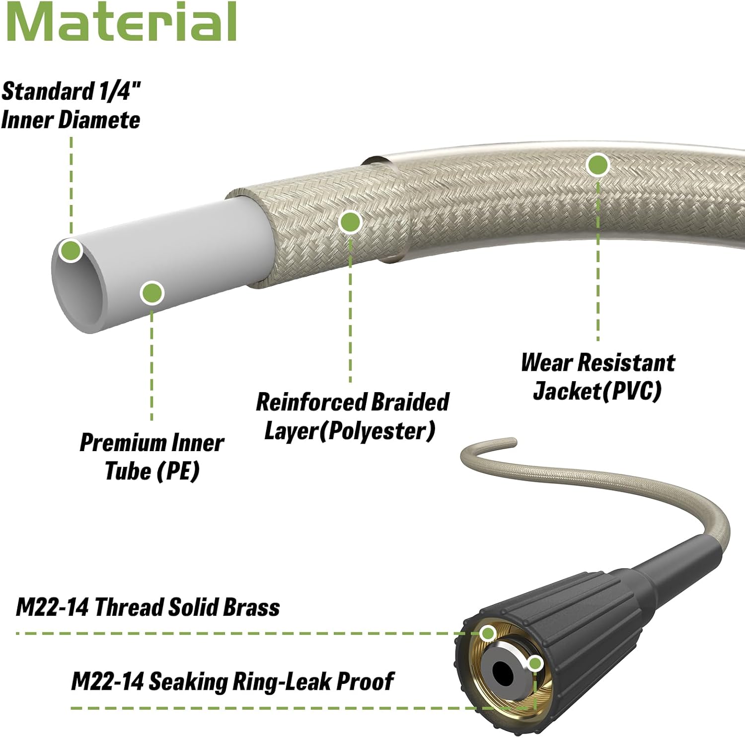 PVC Pressure Washer Hose 50FT 1/4", 3300PSI Kink Resistant Pressure Washing Extension Hose, Equipped with M22-14mm Connection Adapter, For Home Use - GRAY