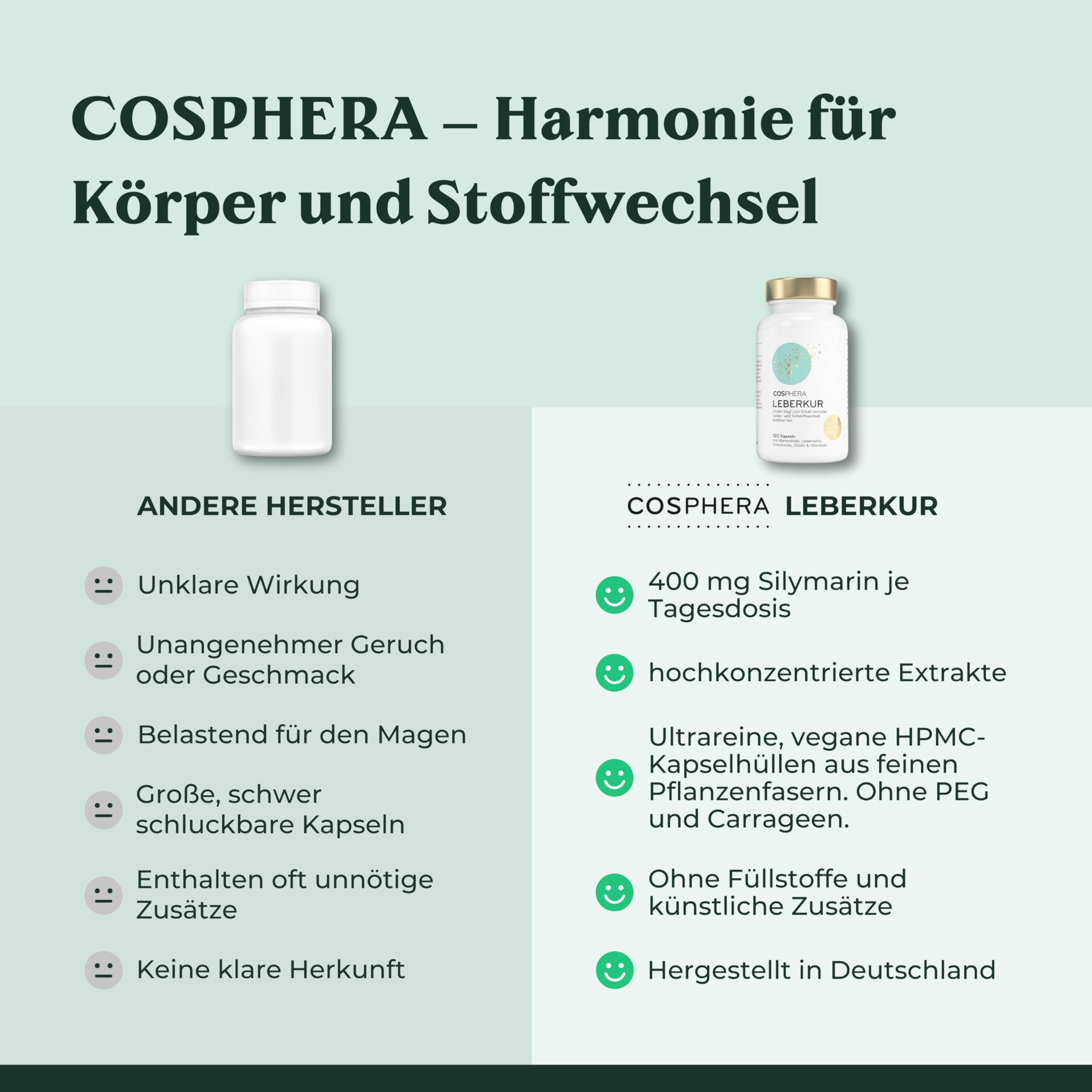 Leber Kur Mariendistel Kapseln hochdosiert - mit 80% Silymarin, Artischockenextrakt, Löwenzahn & Cholin - Unterstützt die Leberfunktion, vegan - 8-Fach Leberkomplex von Cosphera