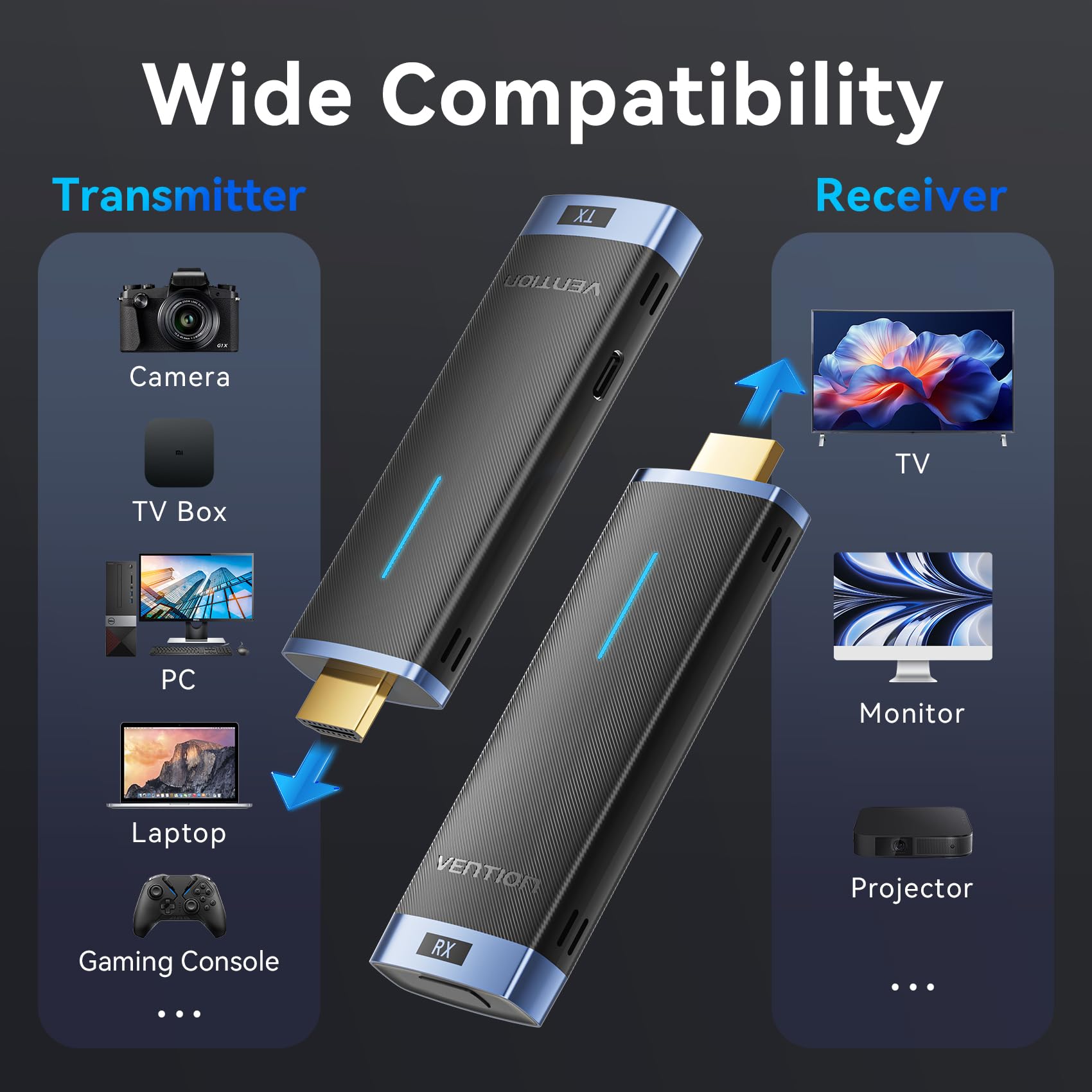 VENTION Transmisor y Receptor HDMI Inalámbrico, Kit 1080P@60Hz Plug & Play, 165FT/50M de Alcance con Tecnología 5G para Transmitir Vídeo Desde Portátil/PC a Monitor/Proyector/TV