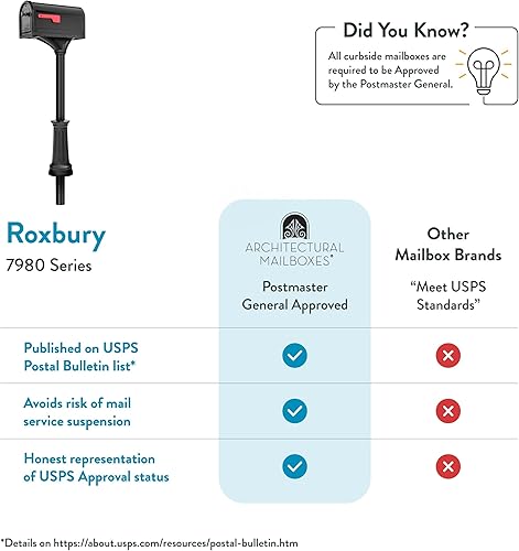 Vista 13 de Architectural Mailboxes Roxbury - Combo de buzón y poste de acero prémium con placa de dirección de Manhattan, mediano, negro