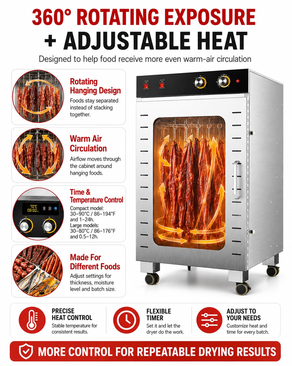 Essiccatore per Carne 1600 W, Essiccatore Alimentare Inox con Ganci Rotanti Automatici, capacità 10/30 kg, Temperatura e Timer Regolabili per Jerky Salsicce Carne Secca e Pesce 30kgSmoke