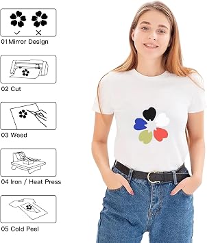 HTVRONT Heat Press Machine for T Shirts + HTVRONT 12 x 8ft White HTV Vinyl for Shirts+2 Rolls 20mm x 33m Tape+3 Pack 16 x 20 PTFE Teflon Sheet