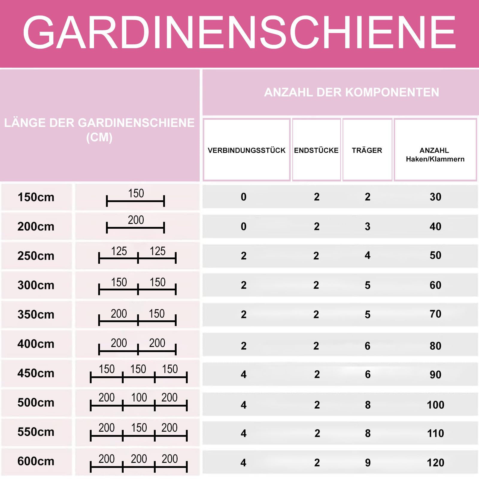 MDEKOR rail de rideau en aluminium 300 cm, 2-en-1 simple/double, montage au plafond, blanc, ensemble complet avec glissières, crochets et supports métalliques, silencieux