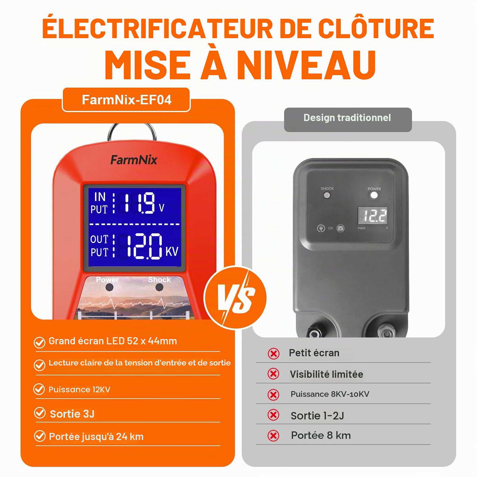 Électrificateur de clôture électrique 12 V avec affichage LED, 3J 230 V pour une portée de 24 km, plusieurs options d'alimentation (secteur/batterie/solaire), chargeur de clôture électrique