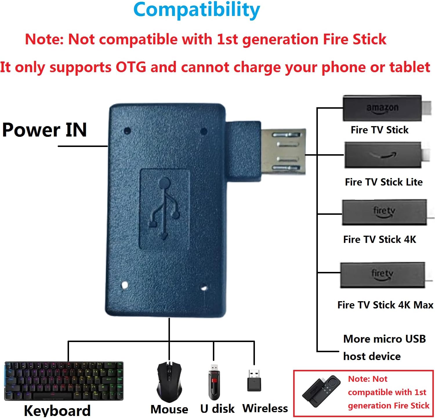Compatibility diagram for Fire TV Stick and various USB peripherals