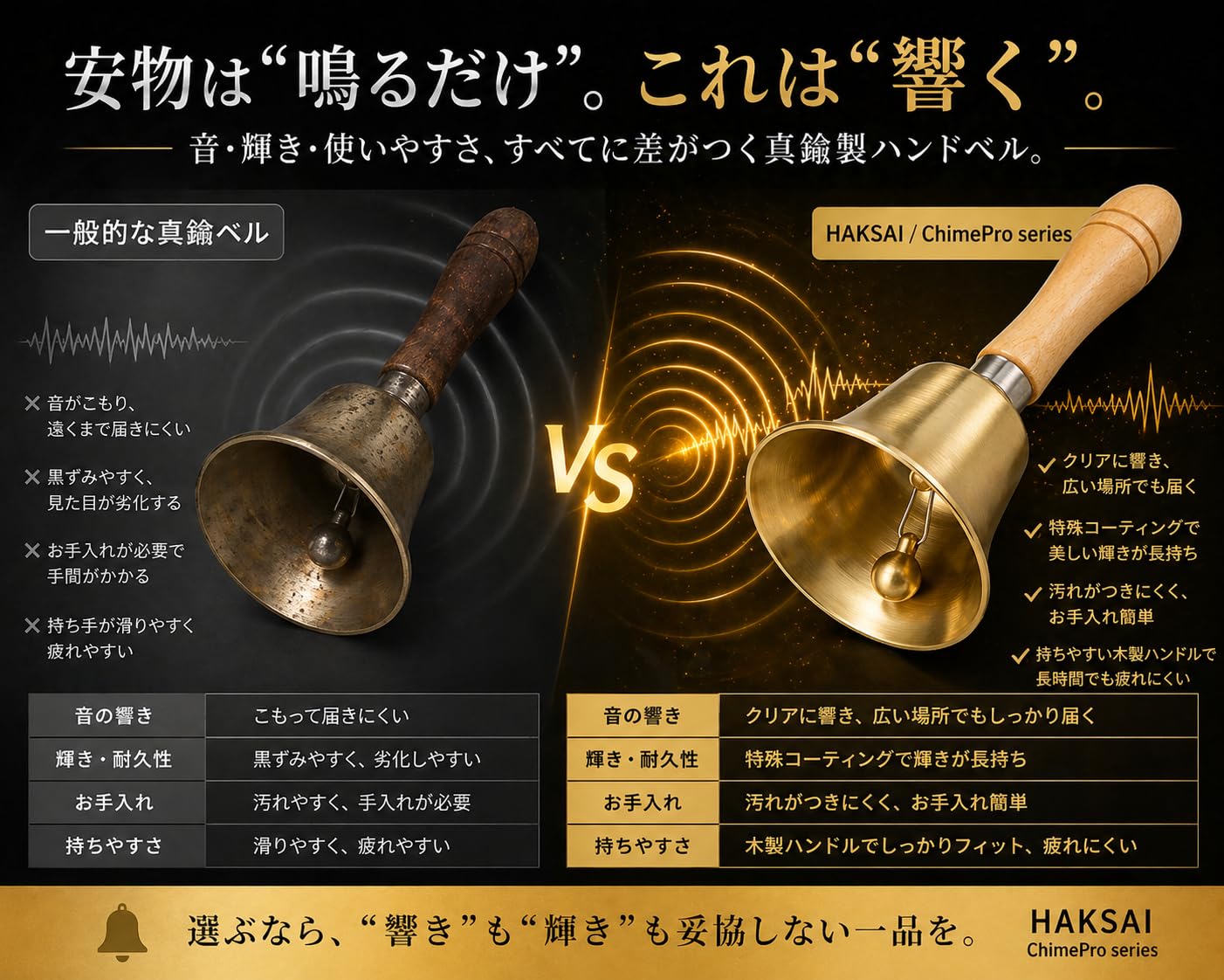 Amazon | HAKSAI ハンドベル 呼び鈴 手振りベル 【真鍮製・防酸化加工