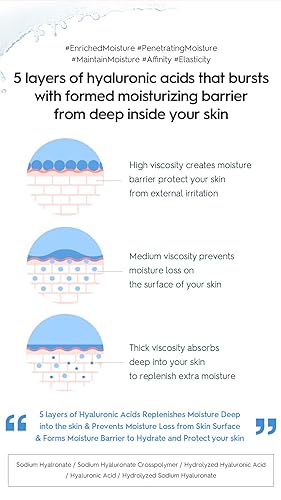 Miniatura 6 de SNP - PREP Complete Skin Care - Cicarónico, Peptarónico y Vitarónico