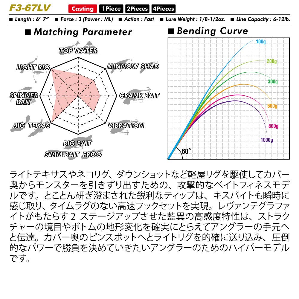 Amazon | メガバス(Megabass) LEVANTE(レバンテ) JP MULTI PIECE(2019