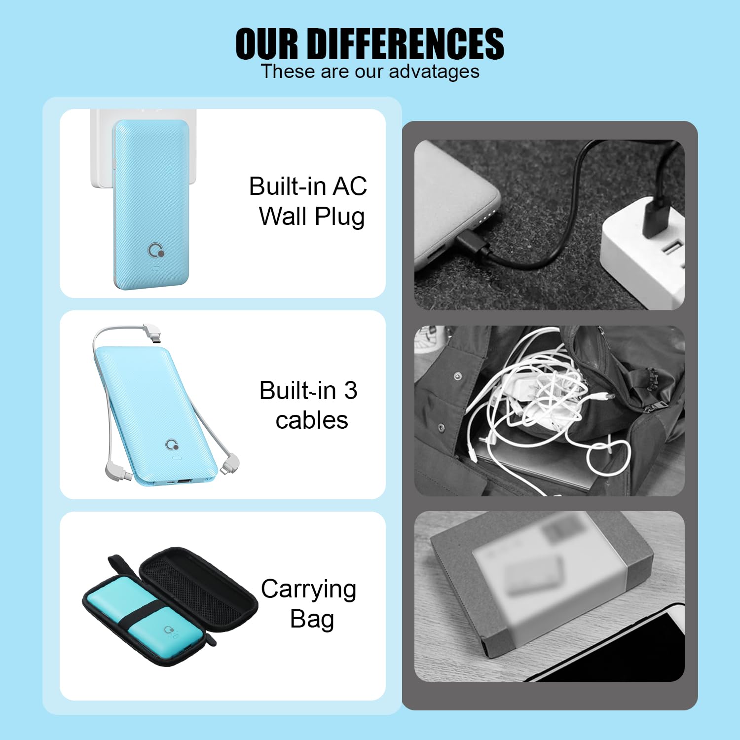 Q Batería externa de 10000 mAh, cargador portátil delgado, paquete de batería externa de 4 salidas con enchufe de pared de CA integrado, micro USB C, 3 cables compatibles con iPhone, Samsung, teléfono