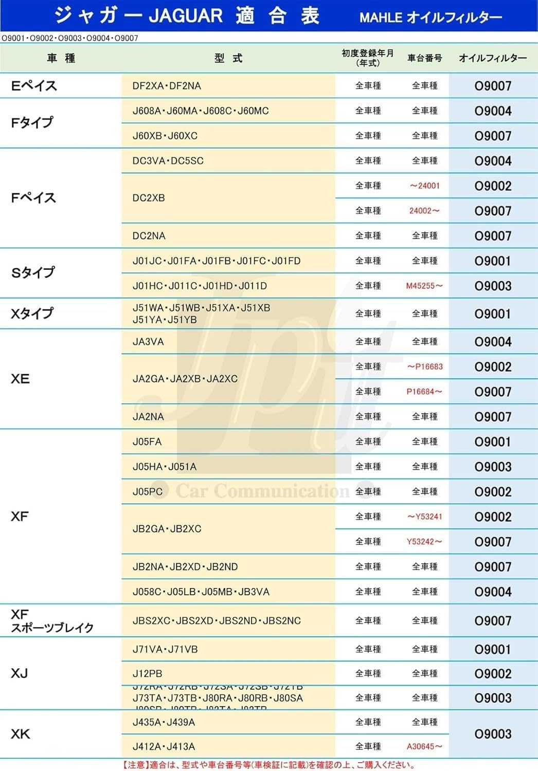 MAHLE OX 774D ECO Oil Filter