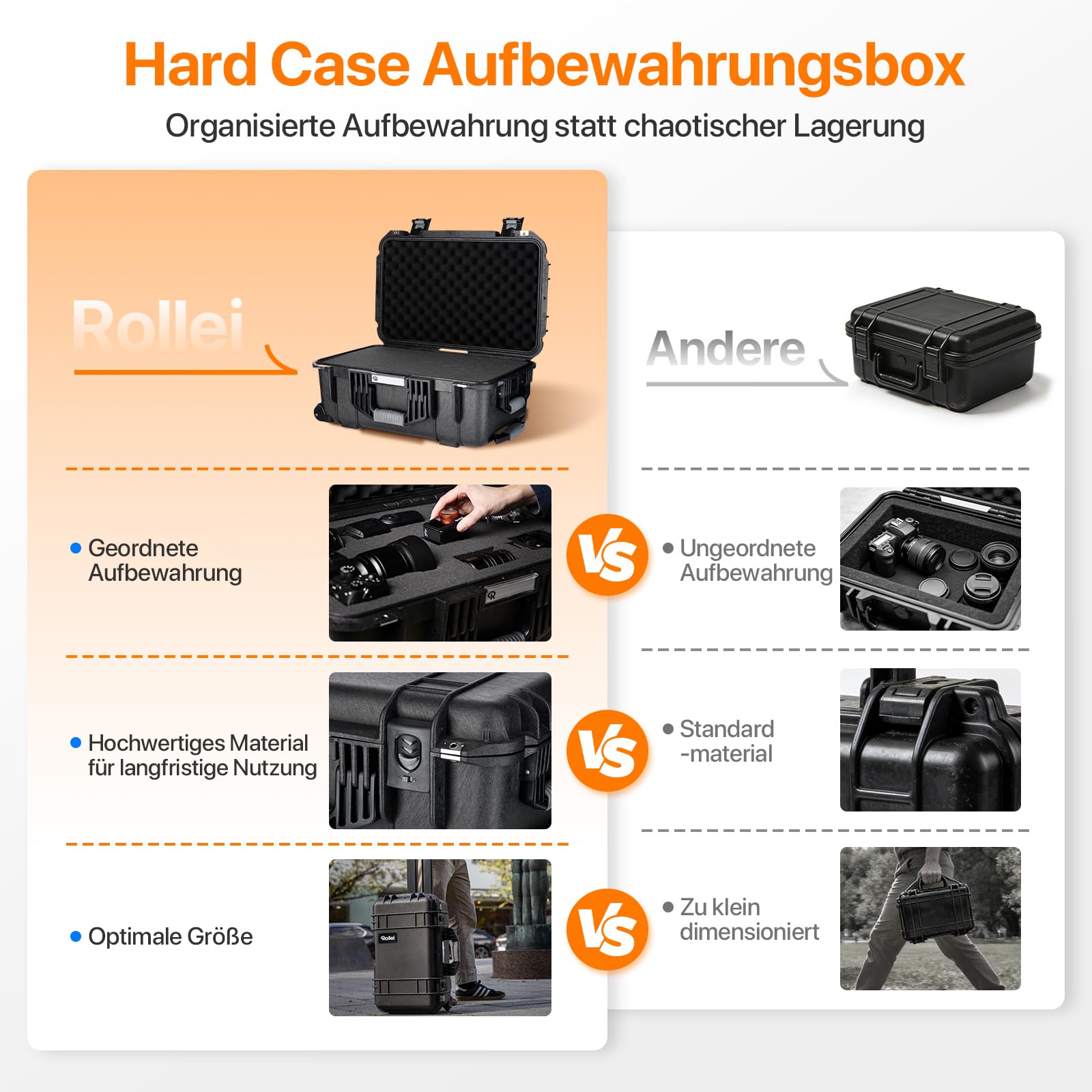 Rollei Kamera Koffer Trolley, Extrem Robuster Bruchsicherer & Wasserdichter Groß Fotokoffer mit Rollen, Outdoor Camera Suitcase Automatischer Druckregulation & Diebstahlschutz, Kamera-Koffer-Trolley