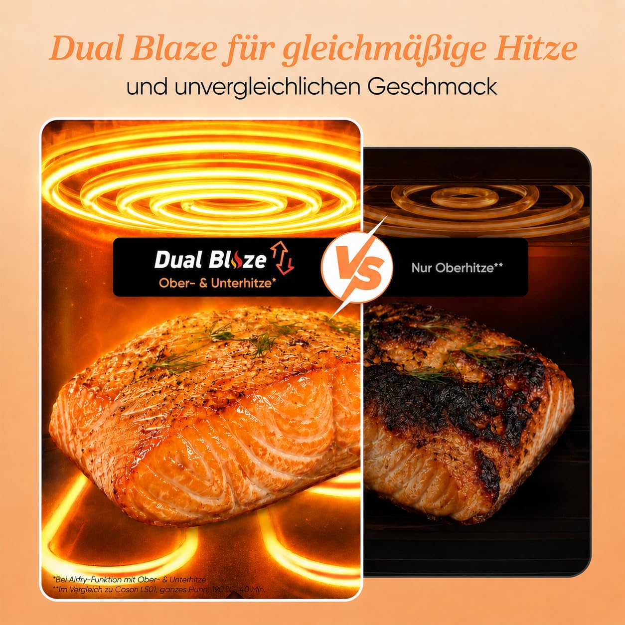 COSORI Dual Blaze Airfryer, Smart Friteuse à air chaud WiFi 6,4 L, XXL Air Fryer, 11 en 1 : pâtisserie, grillades, pain, poulet, 80+ recettes, passe au lave-vaisselle