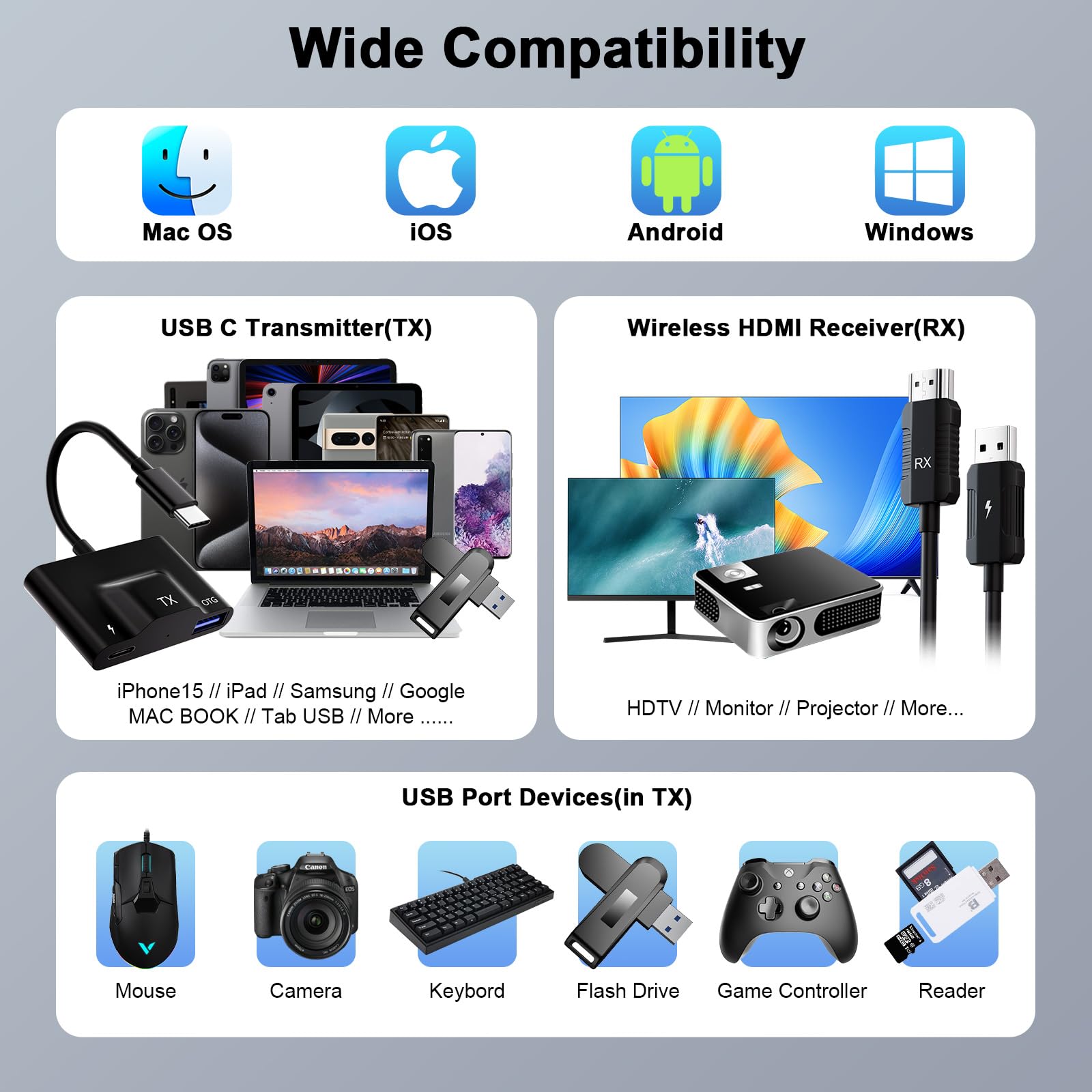 Anytrox Trasmettitore e Ricevitore USB C a HDMI Wireless, Estensore di Visualizzazione Wireless 1080P che Trasmette Video/Audio da Telefono/Pad/Notebook a TV, Proiettore, Monitor