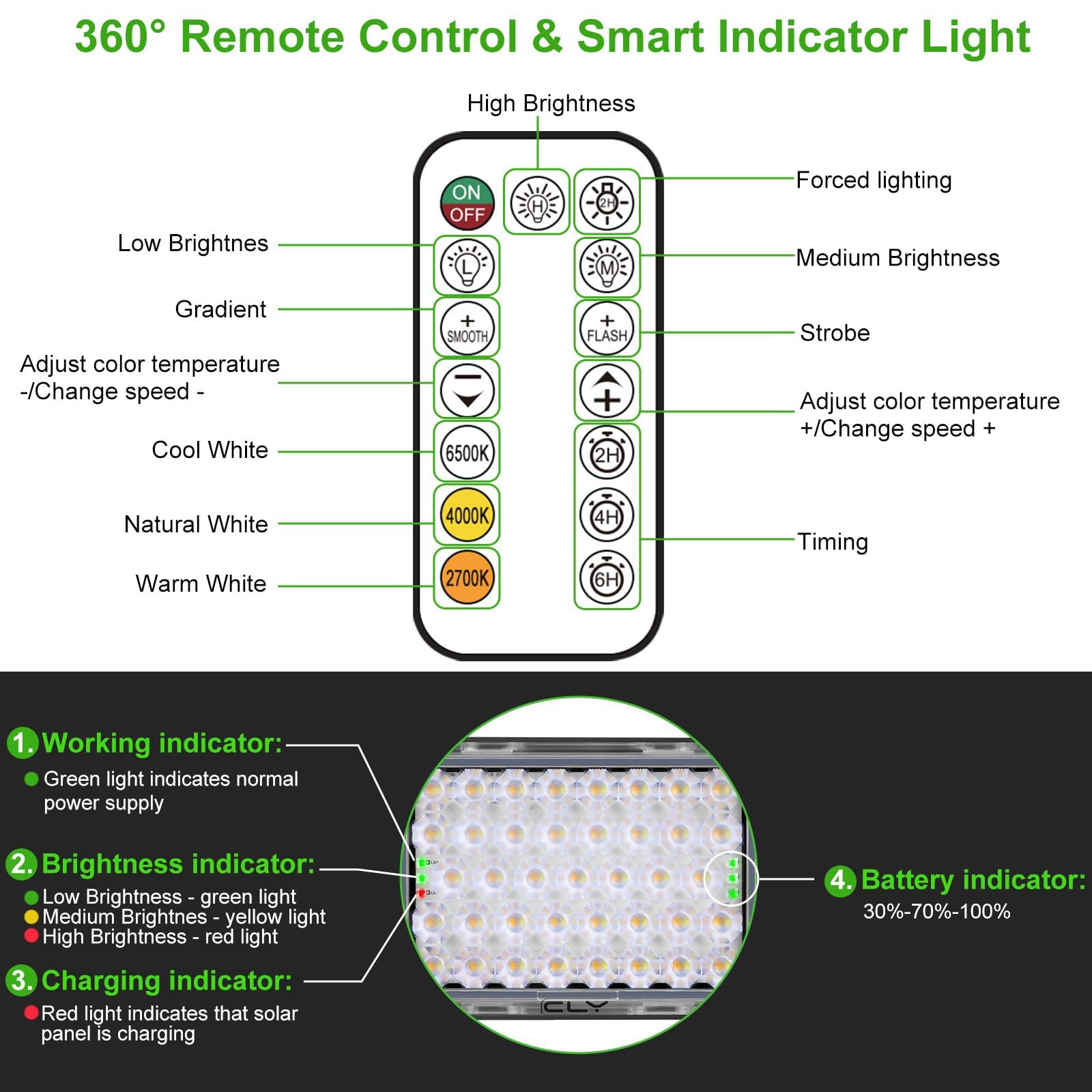 CLY Faretto LED Da Esterno Solare 30W 2600LM Faro LED Esterno 2700K-6500K | Con Pannello Solari Luce Solare Esterno 2 Modalità Dinamiche Timer 5000mAh Faretti Solari Impermeabile IP66 Per Giardino