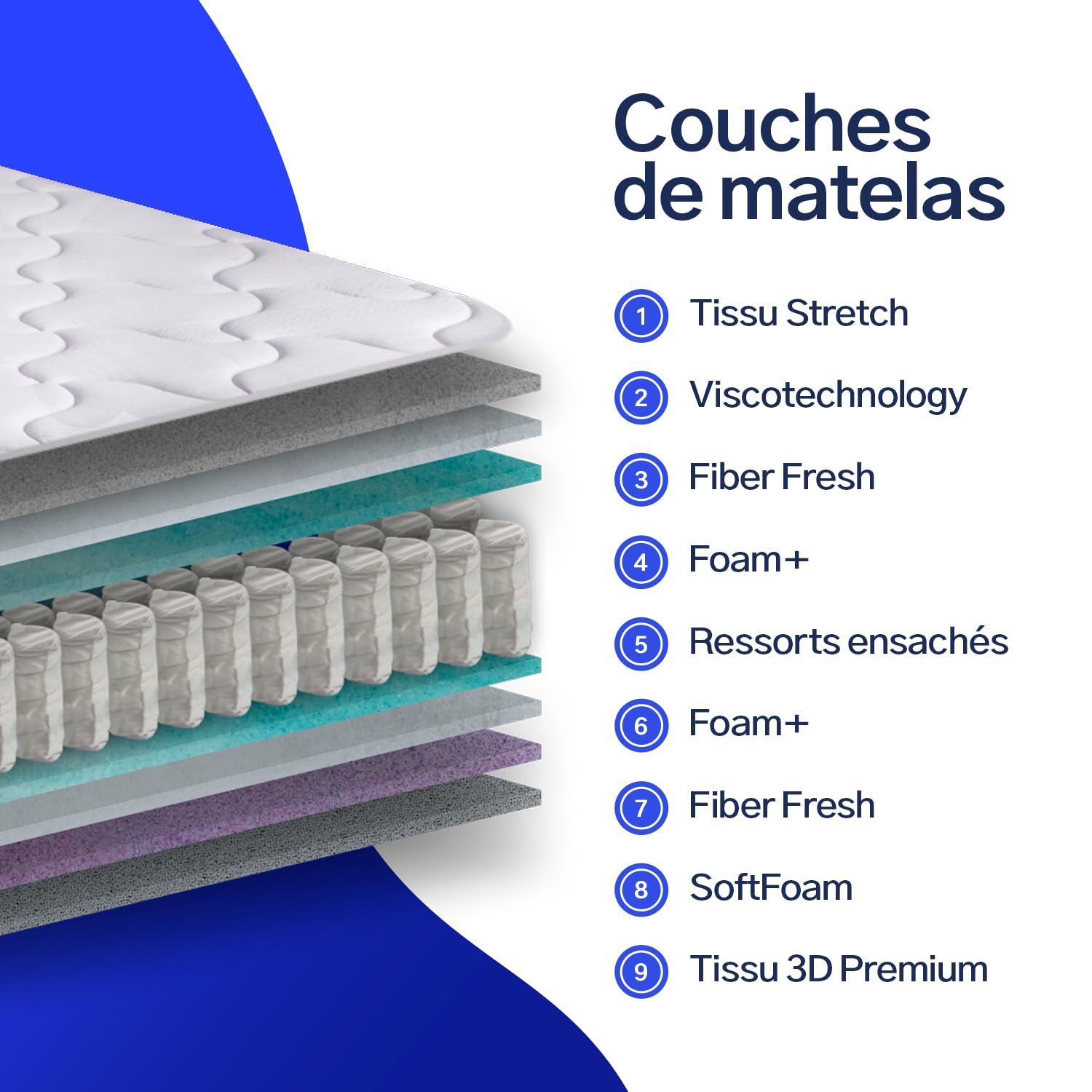 Colchón de muelles ensacados 135x190 cm Allegra - Cara Invierno/Verano - Altura +/- 27 cm - Espuma viscoelástica - Firmeza Media/Alta - Independencia de lechos excelente - Tejidos Hipoalergénicos