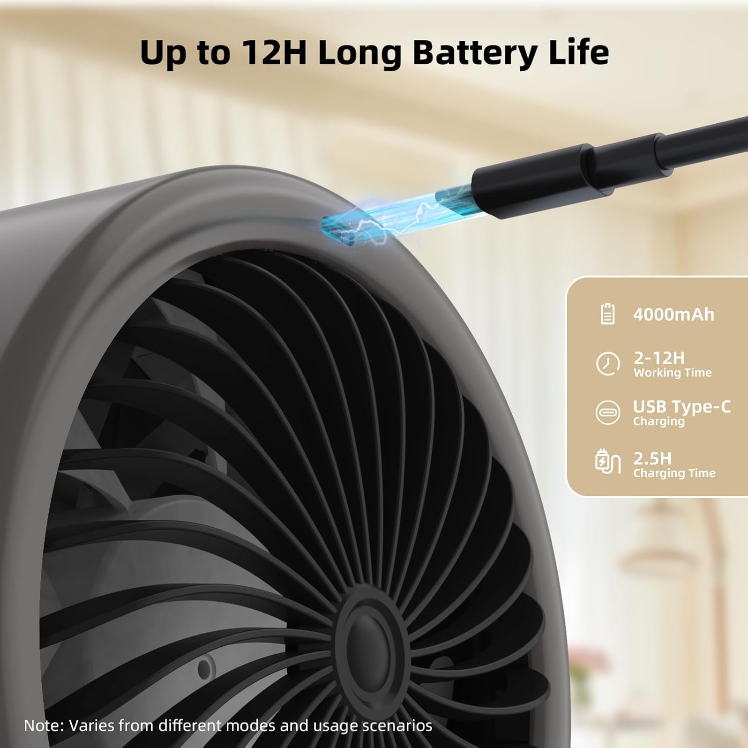 Close-up of the BETTDOW fan's charging port with a USB Type-C cable connected, showing charging indicators and battery capacity.