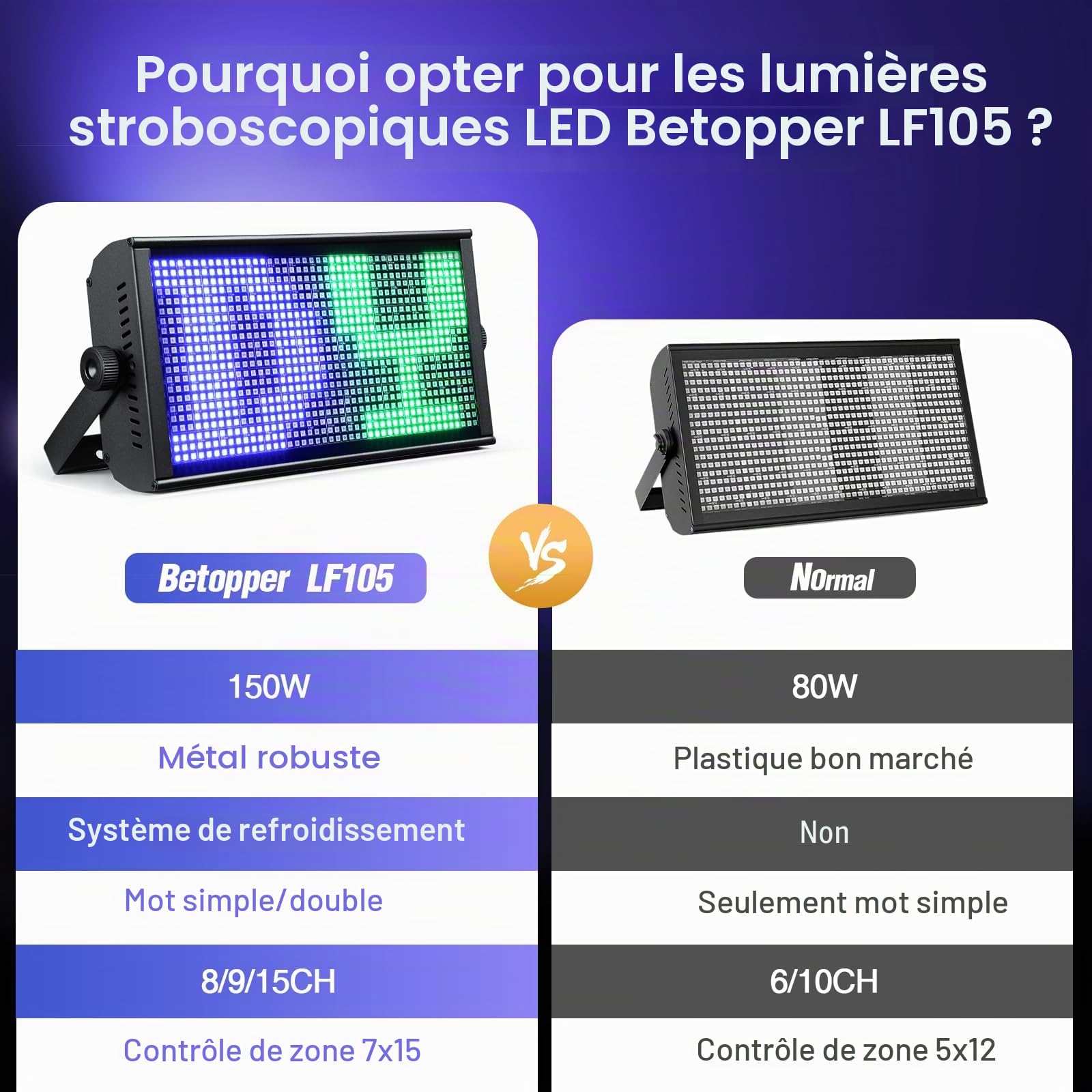 Betopper 150W Stroboscope Led DMX, RGBW 7 * 15 Zones de Contrôle Pixels 1P